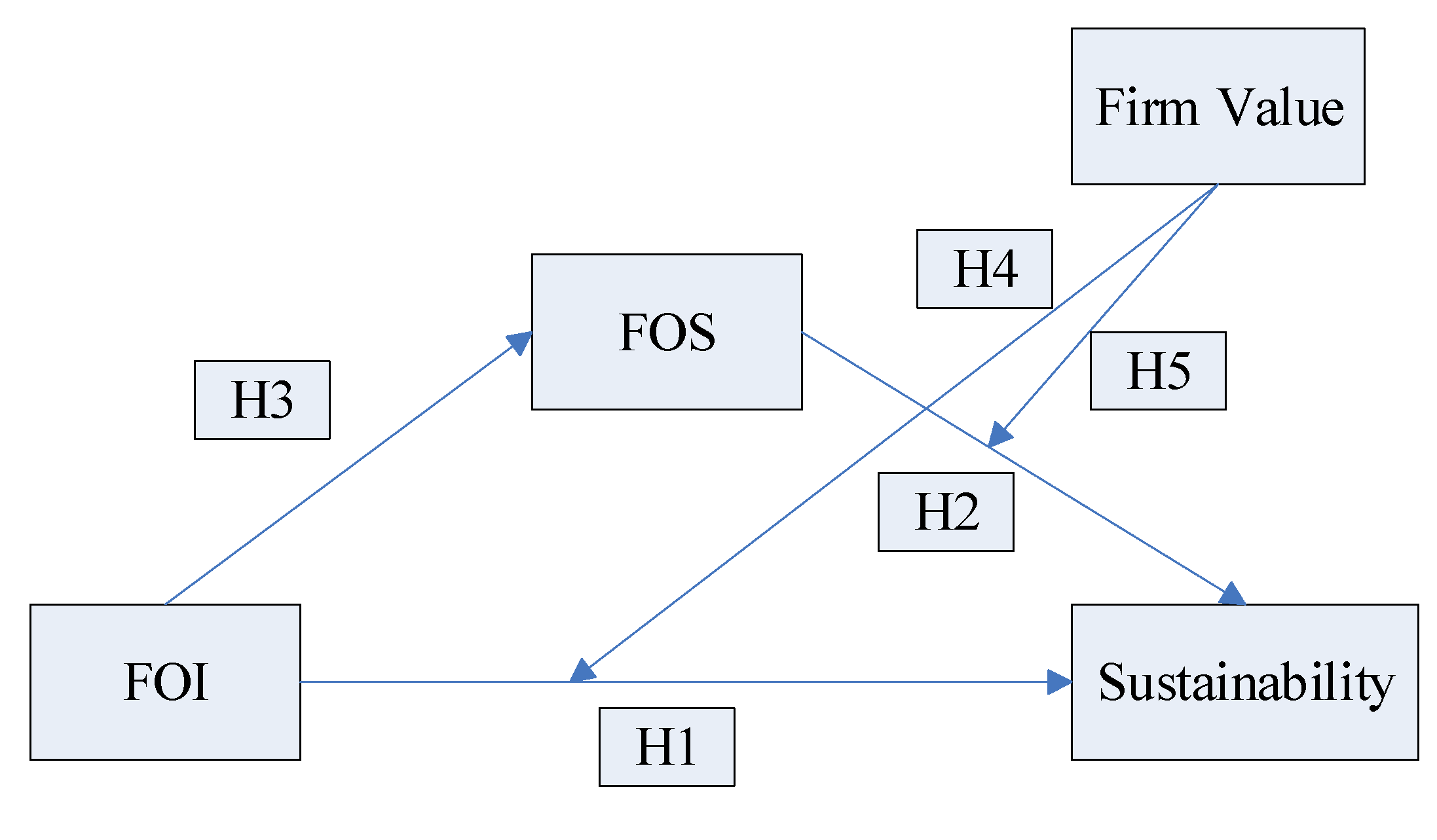 Sustainability 14 13348 g001 Sustainability 14 13348 g001