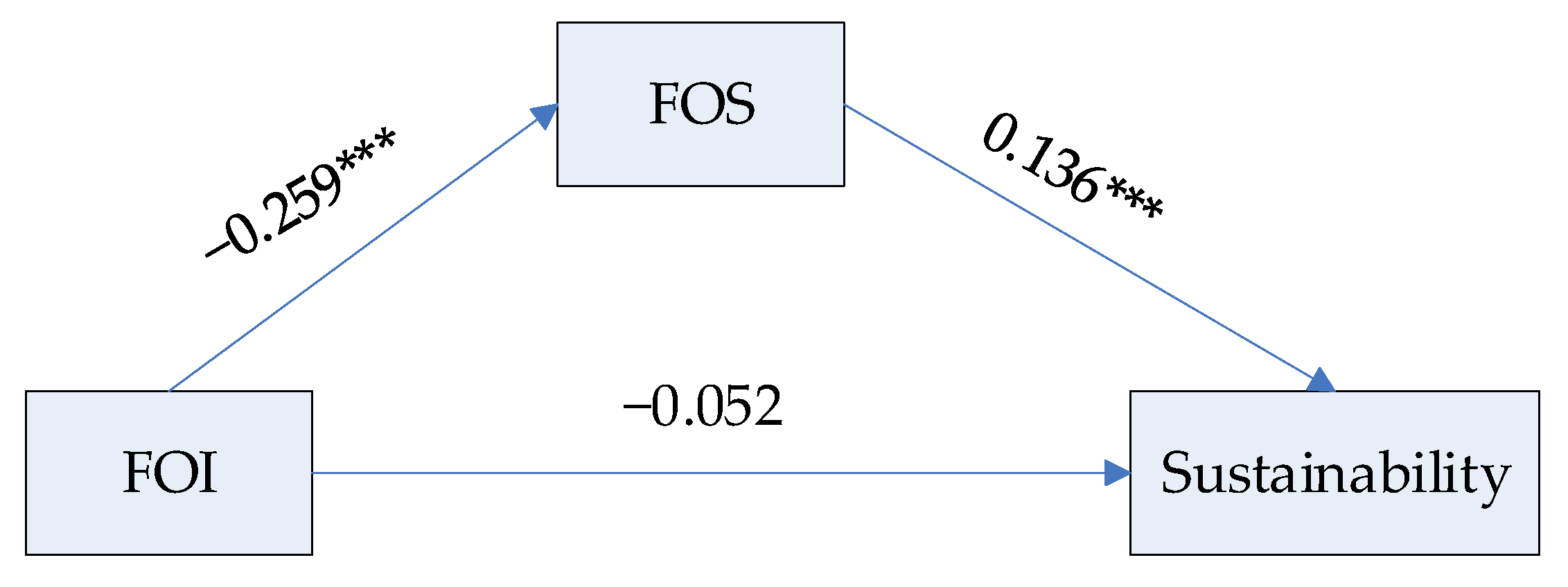 Sustainability 14 13348 g002 Sustainability 14 13348 g002