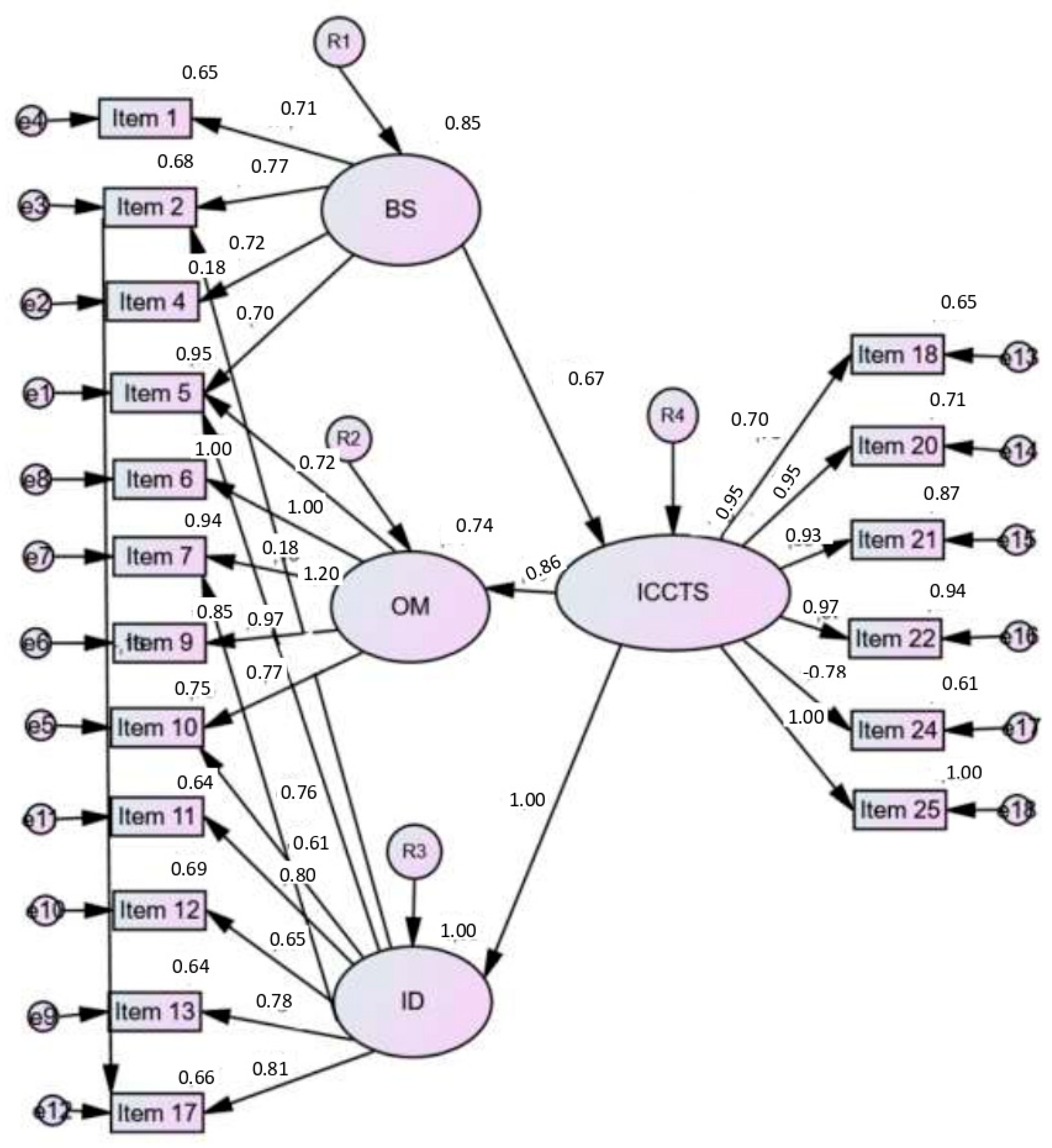 Sustainability 14 13350 g002