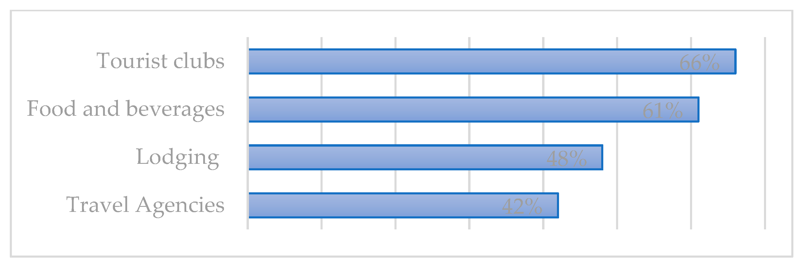 Sustainability 14 13350 g003