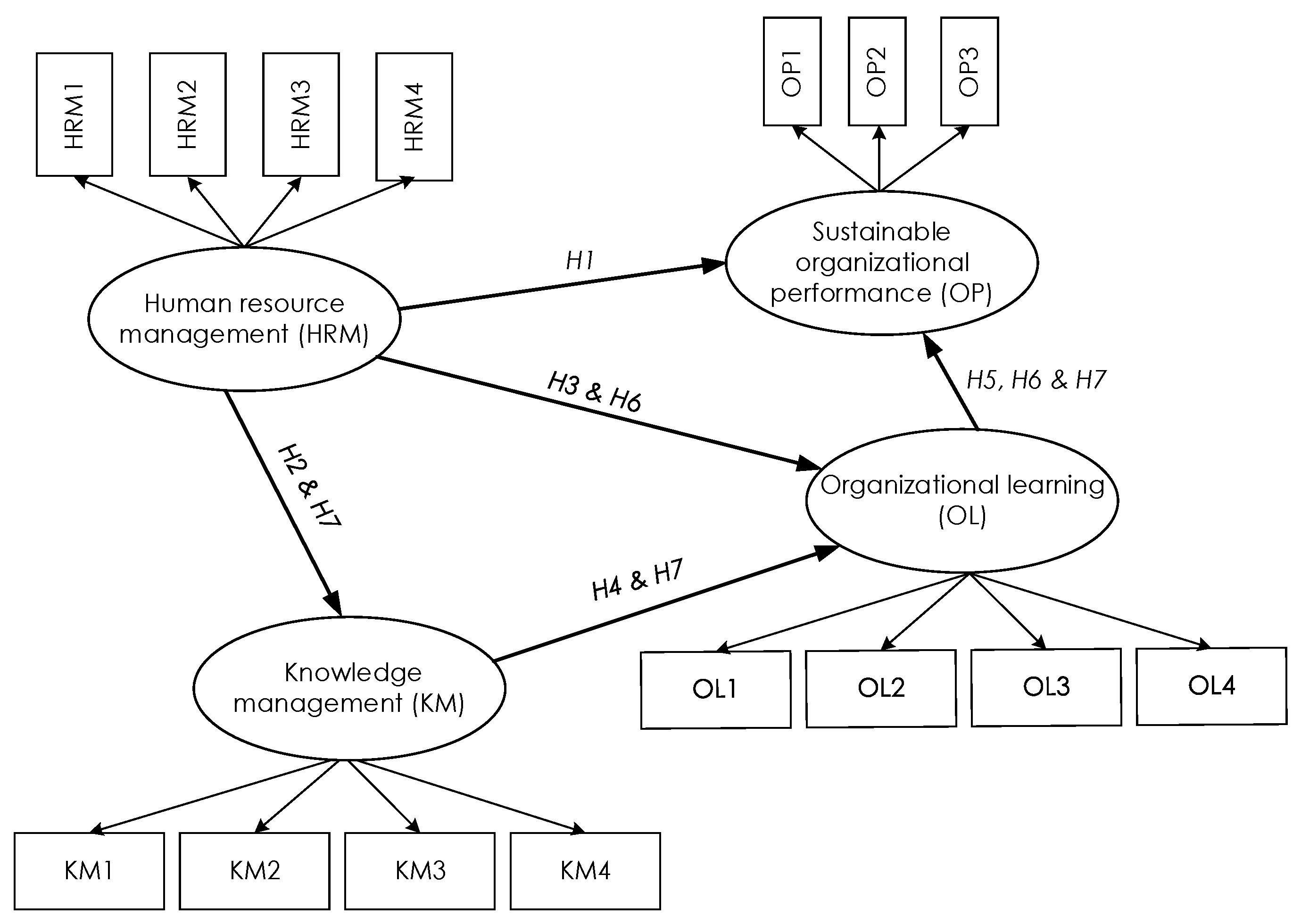 Sustainability 14 13351 g003