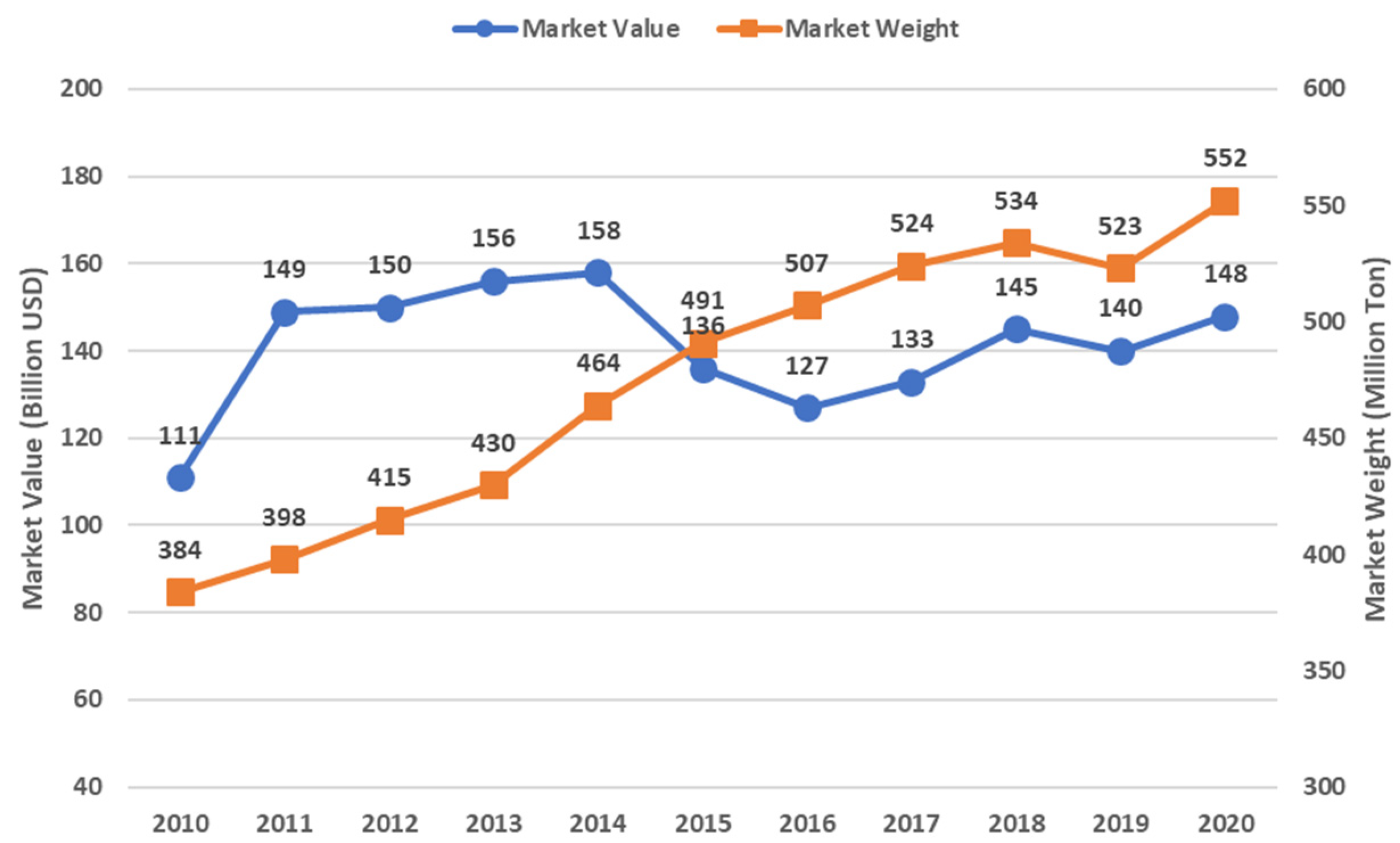 Sustainability 14 13352 g001
