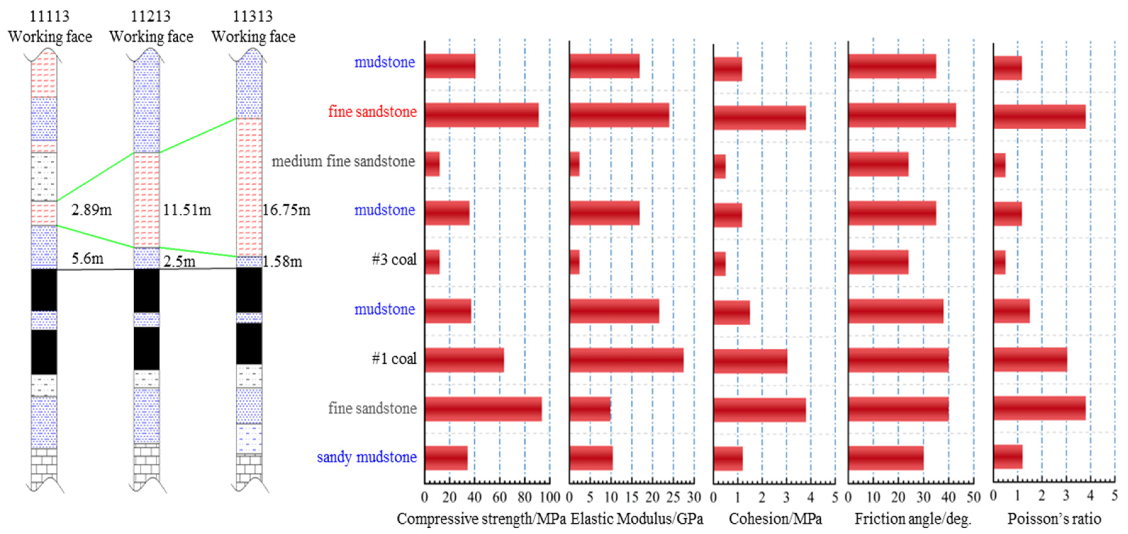 Sustainability 14 13354 g002
