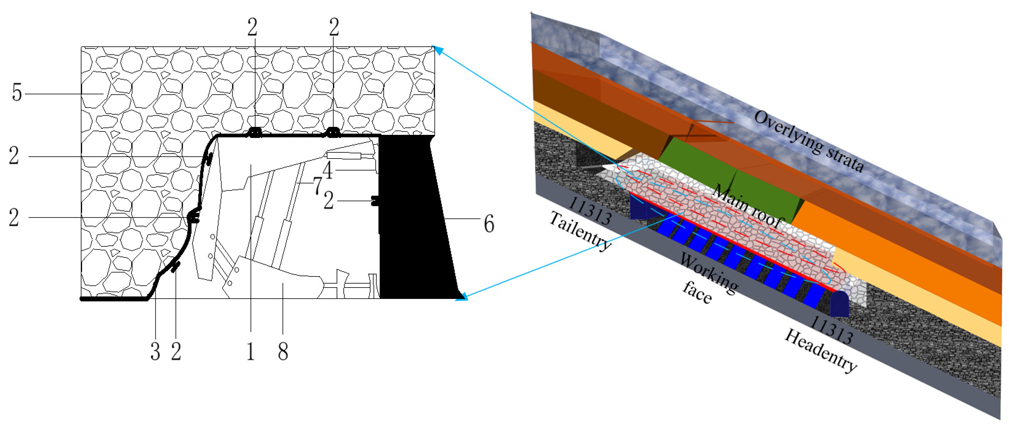 Sustainability 14 13354 g011