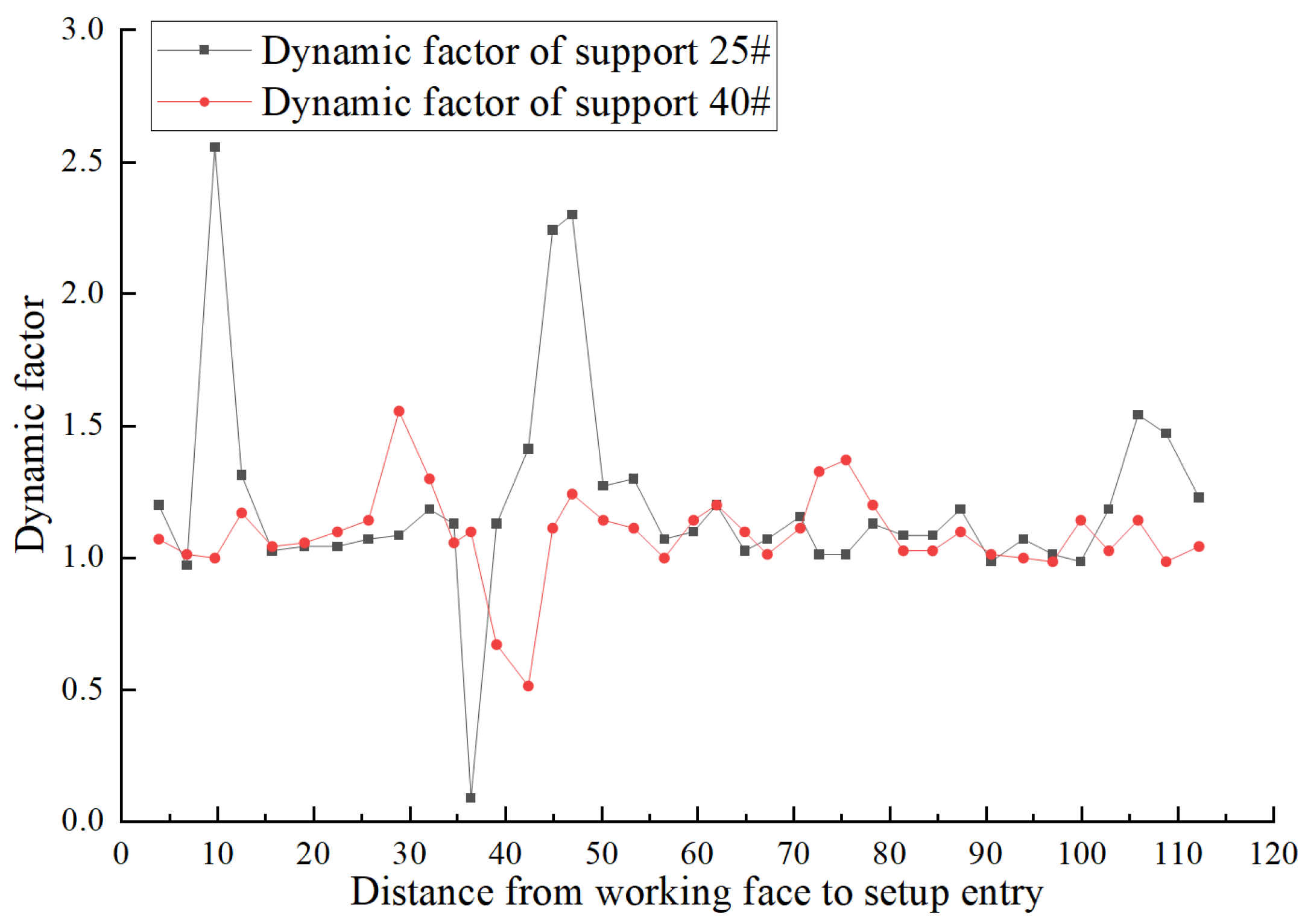 Sustainability 14 13354 g012