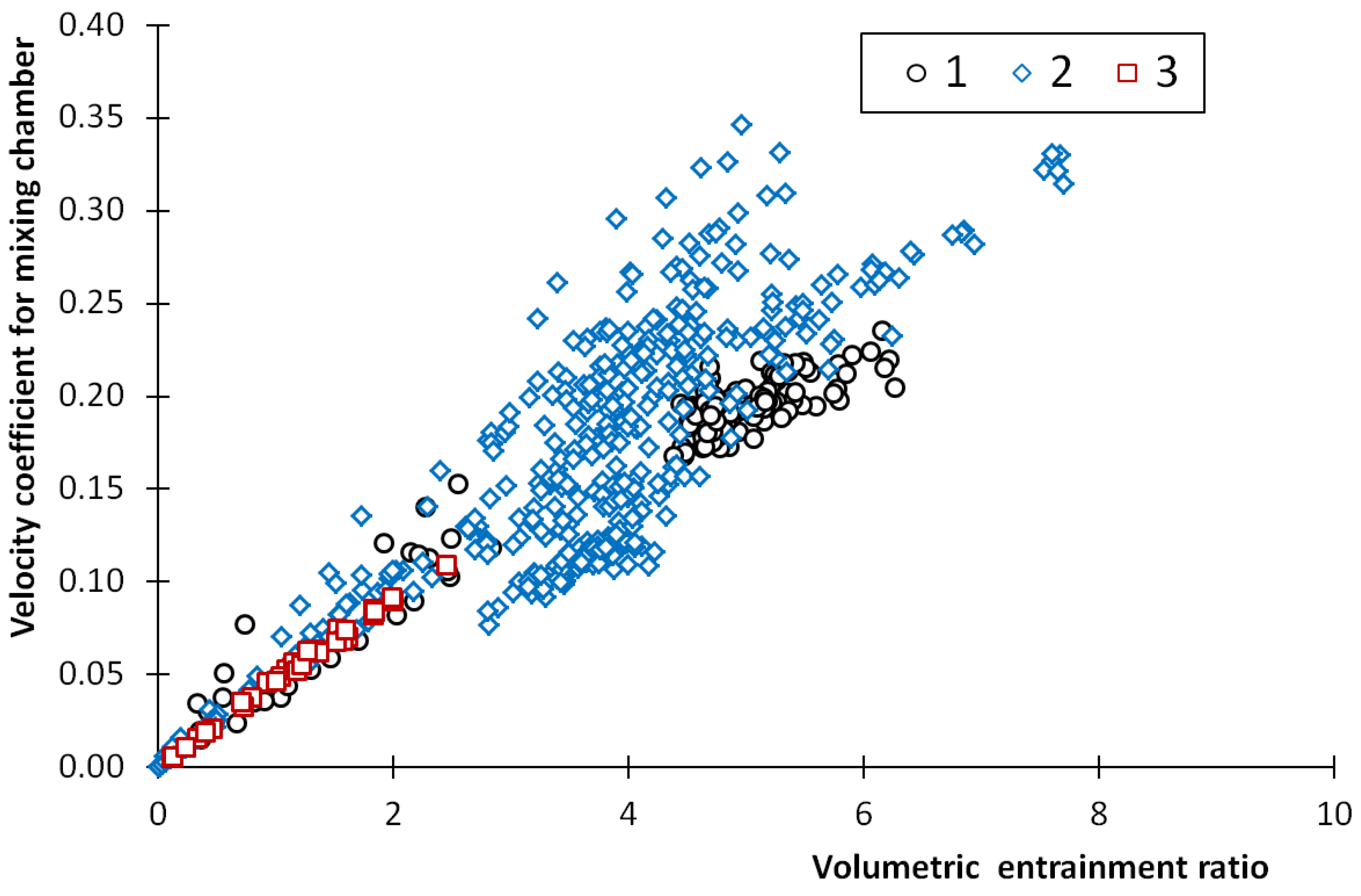 Sustainability 14 13356 g010 Sustainability 14 13356 g010