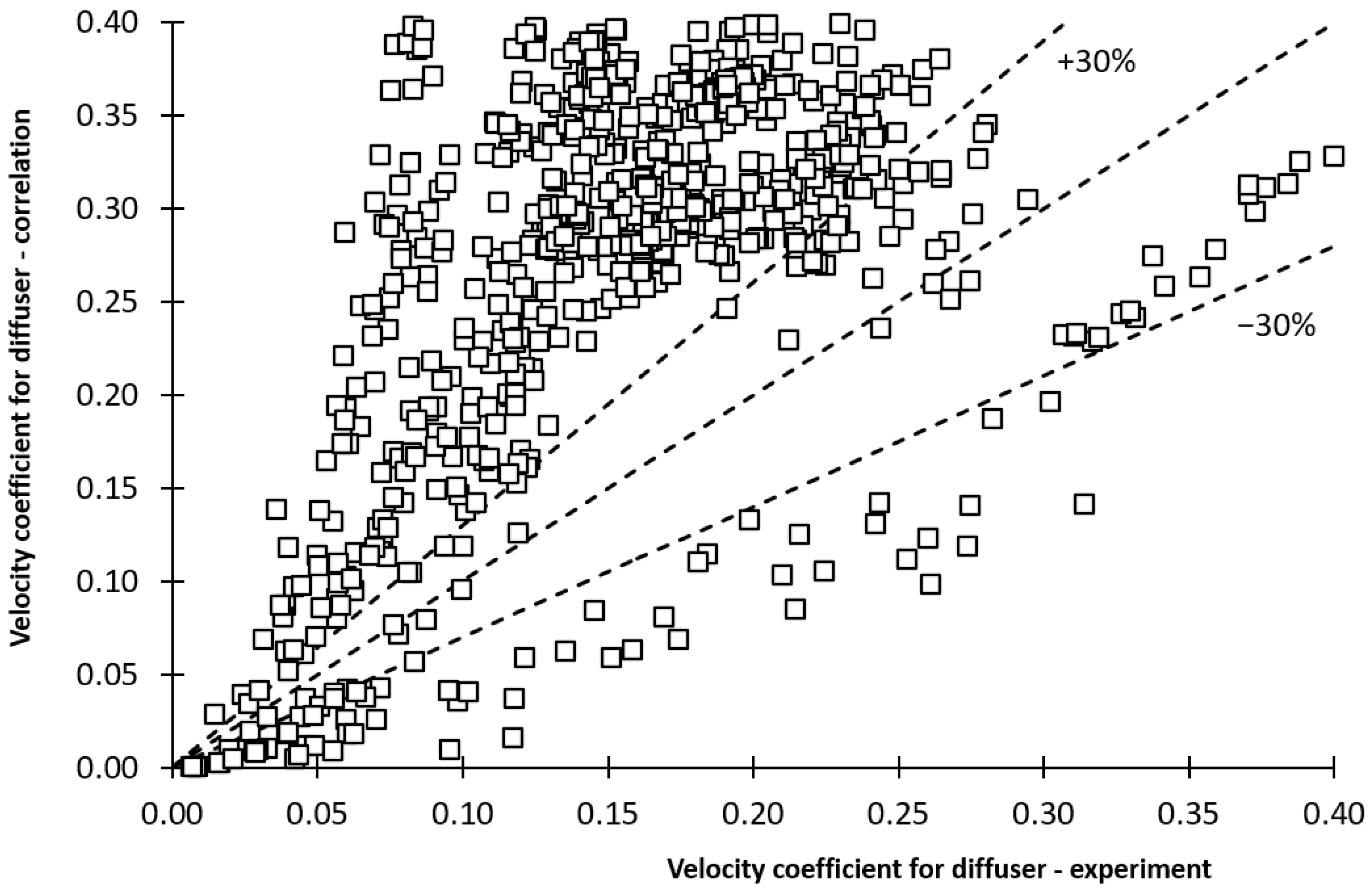 Sustainability 14 13356 g013 Sustainability 14 13356 g013