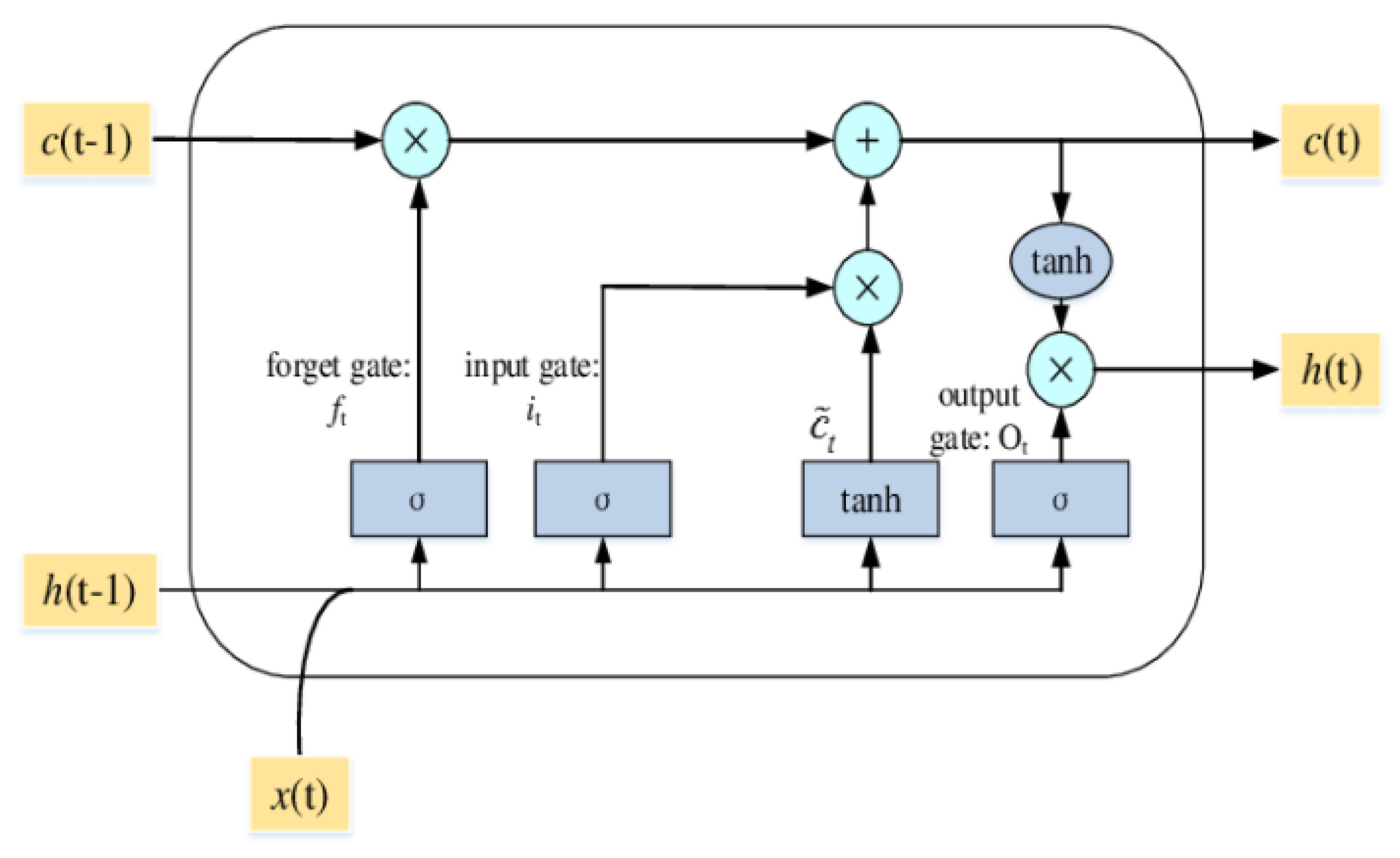 Sustainability 14 13358 g001 Sustainability 14 13358 g001