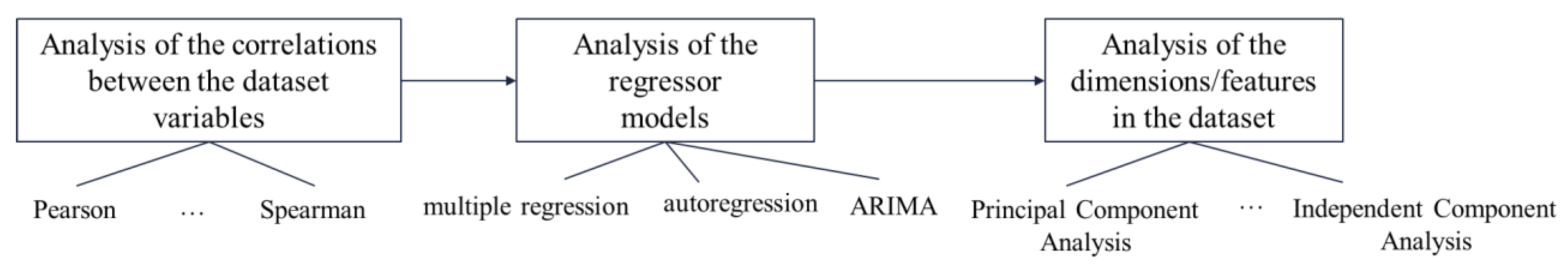 Sustainability 14 13358 g002 Sustainability 14 13358 g002