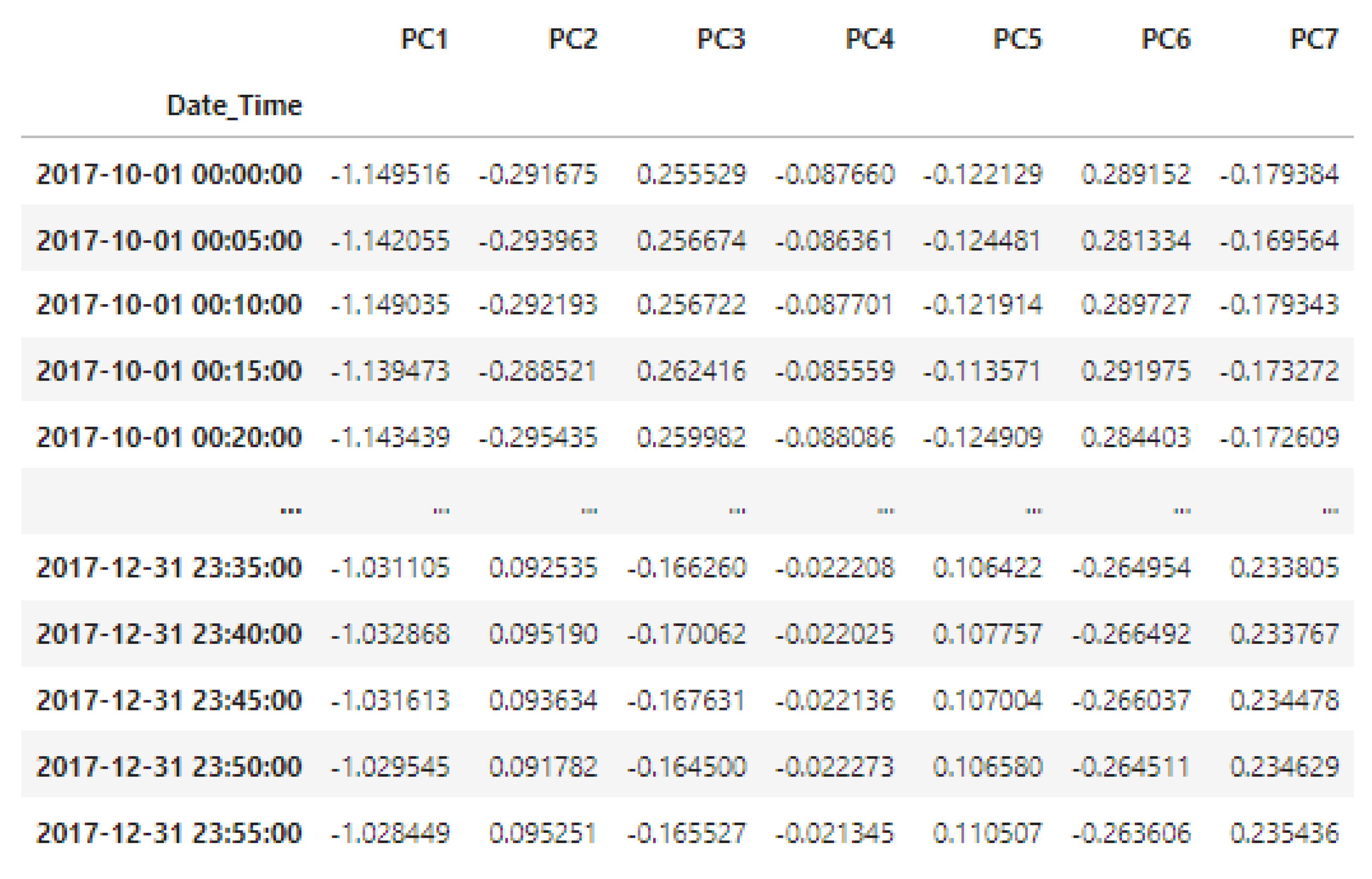 Sustainability 14 13358 g007 Sustainability 14 13358 g007
