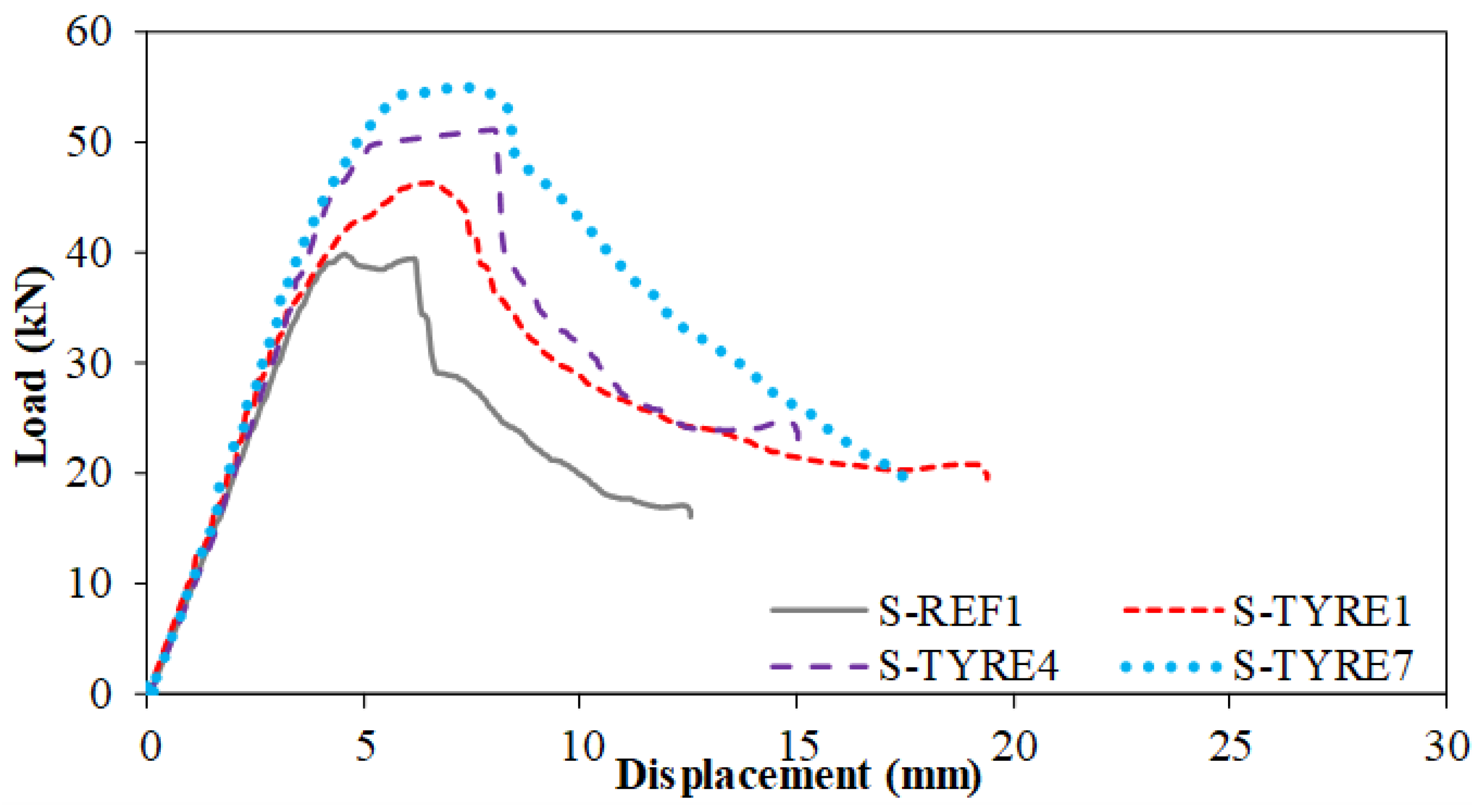 Sustainability 14 13360 g005 Sustainability 14 13360 g005