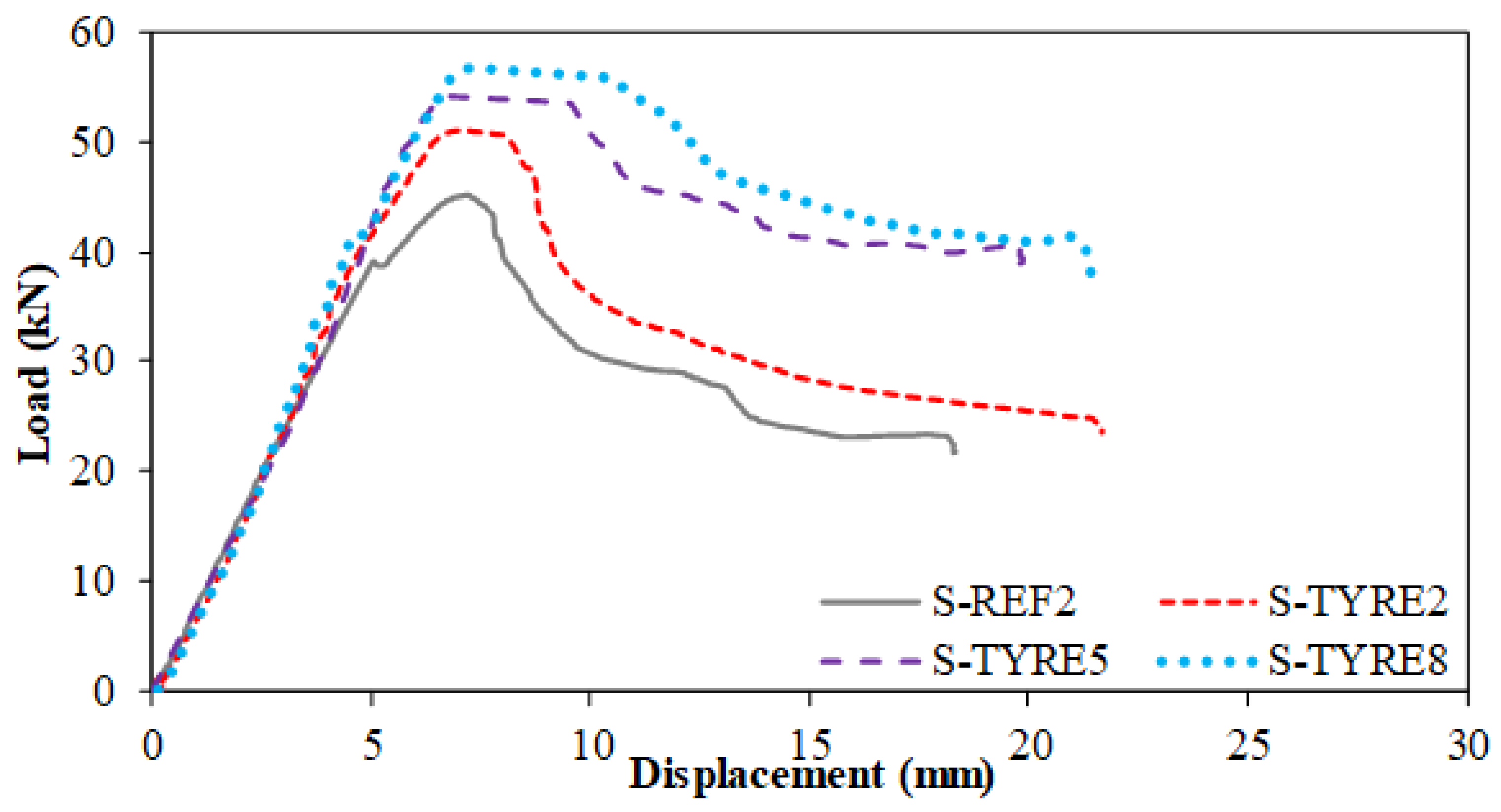 Sustainability 14 13360 g006 Sustainability 14 13360 g006