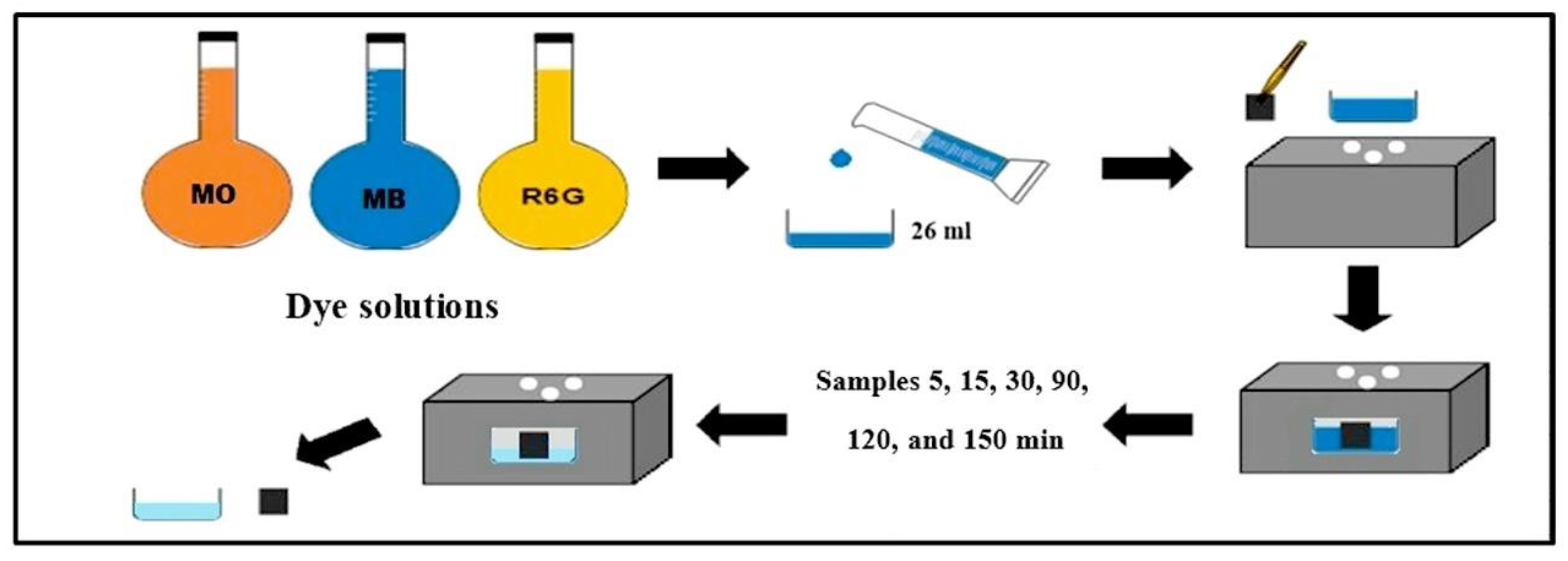 Sustainability 14 13361 g003 Sustainability 14 13361 g003