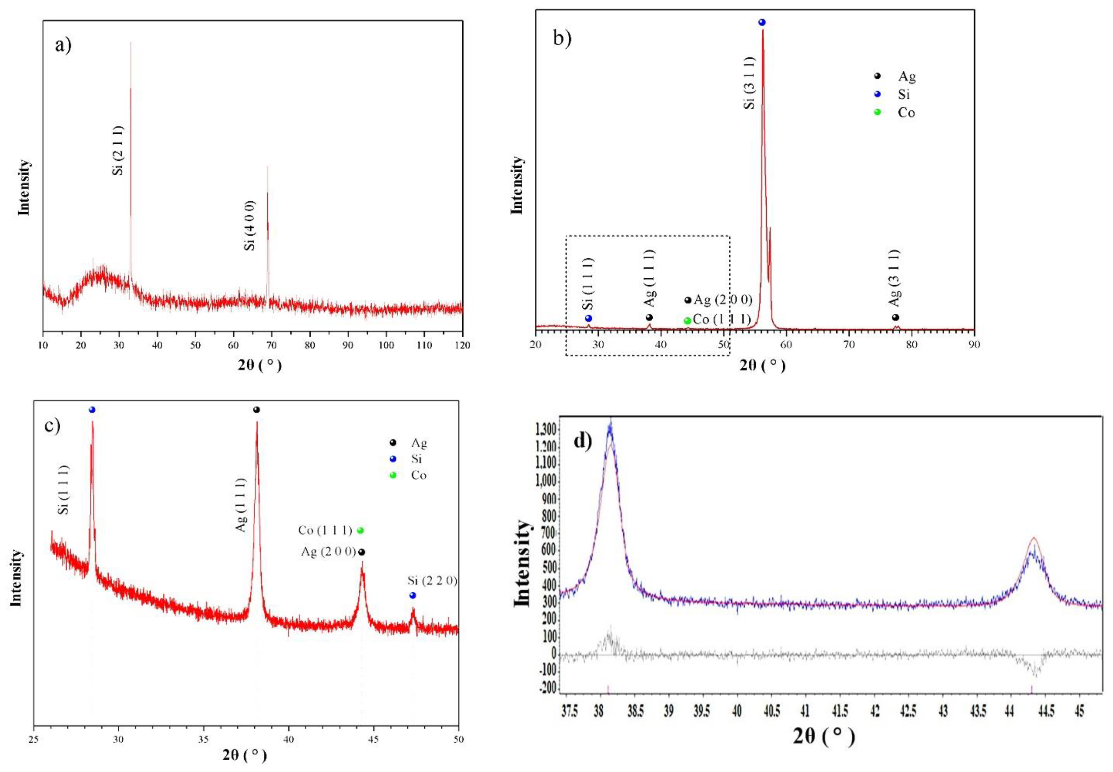 Sustainability 14 13361 g007 Sustainability 14 13361 g007