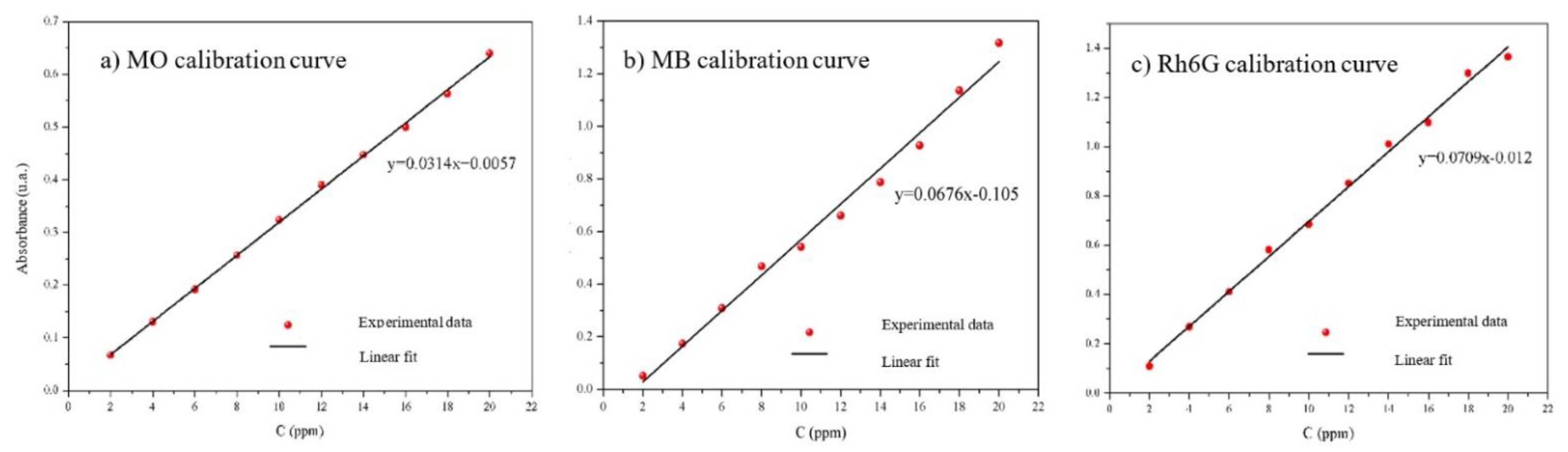 Sustainability 14 13361 g009 Sustainability 14 13361 g009