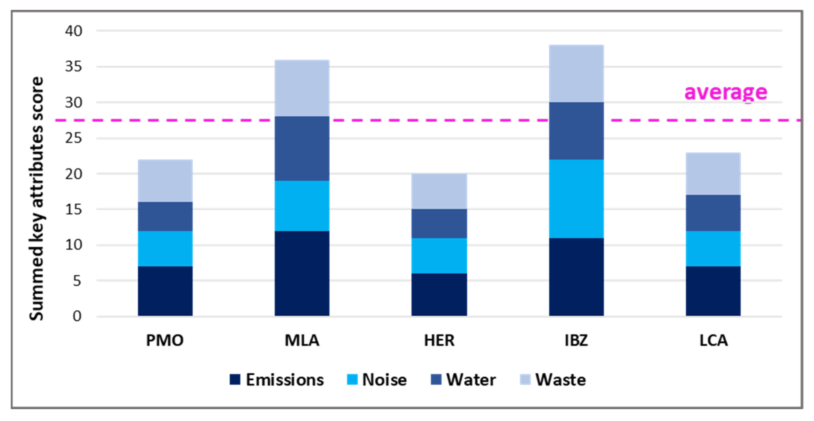 Sustainability 14 13363 g001