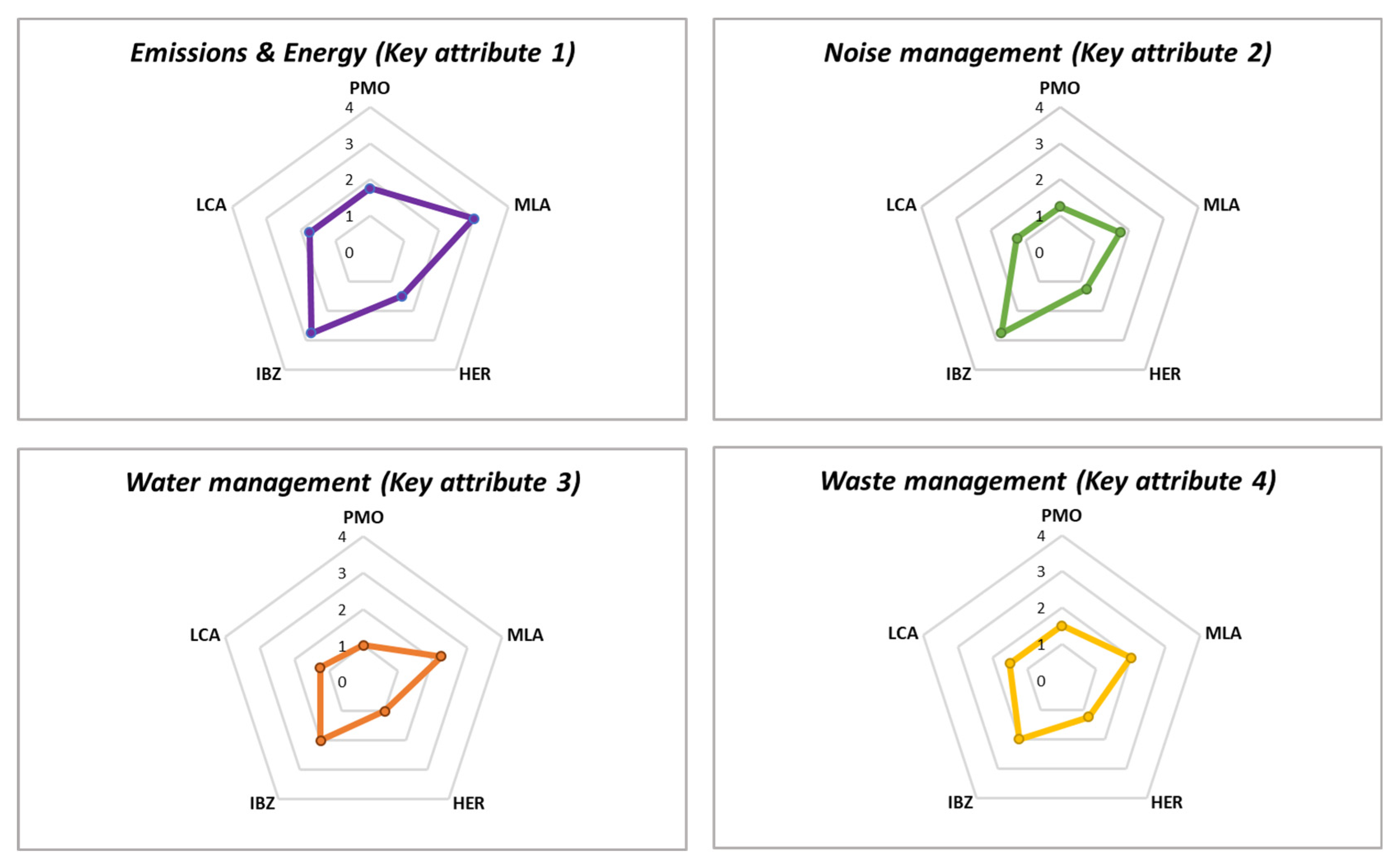 Sustainability 14 13363 g002
