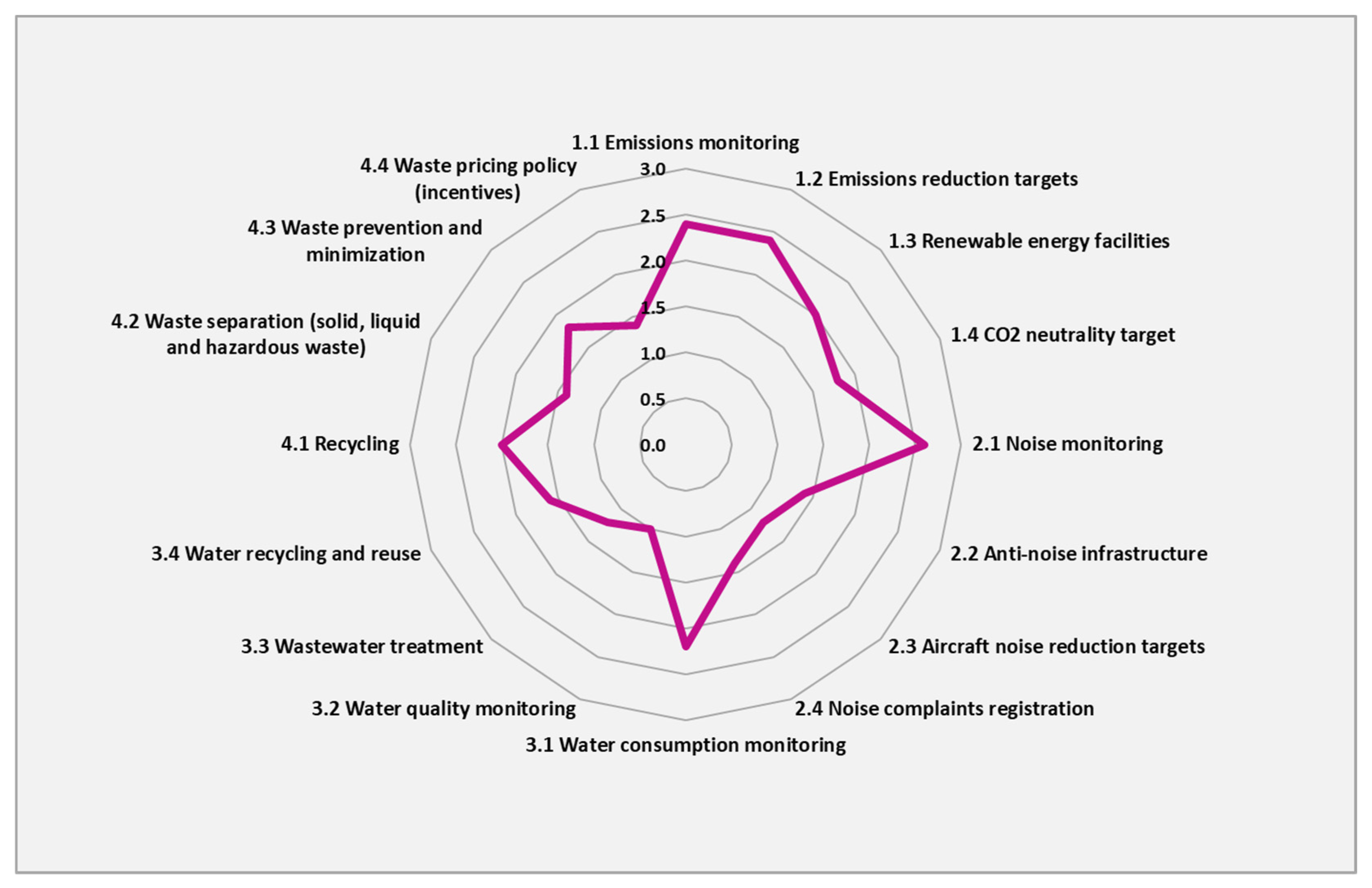 Sustainability 14 13363 g003