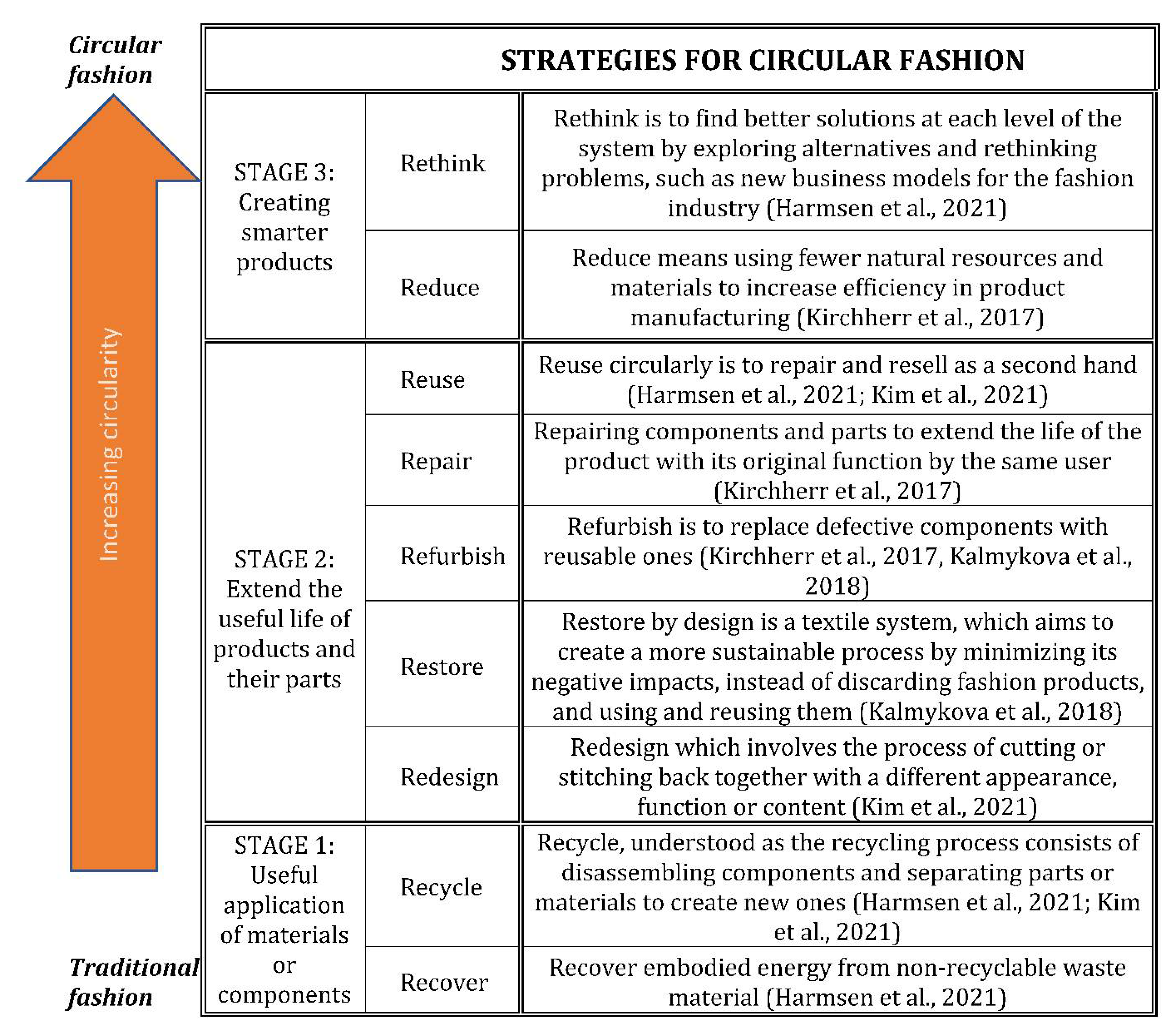 Sustainability 14 13365 g001