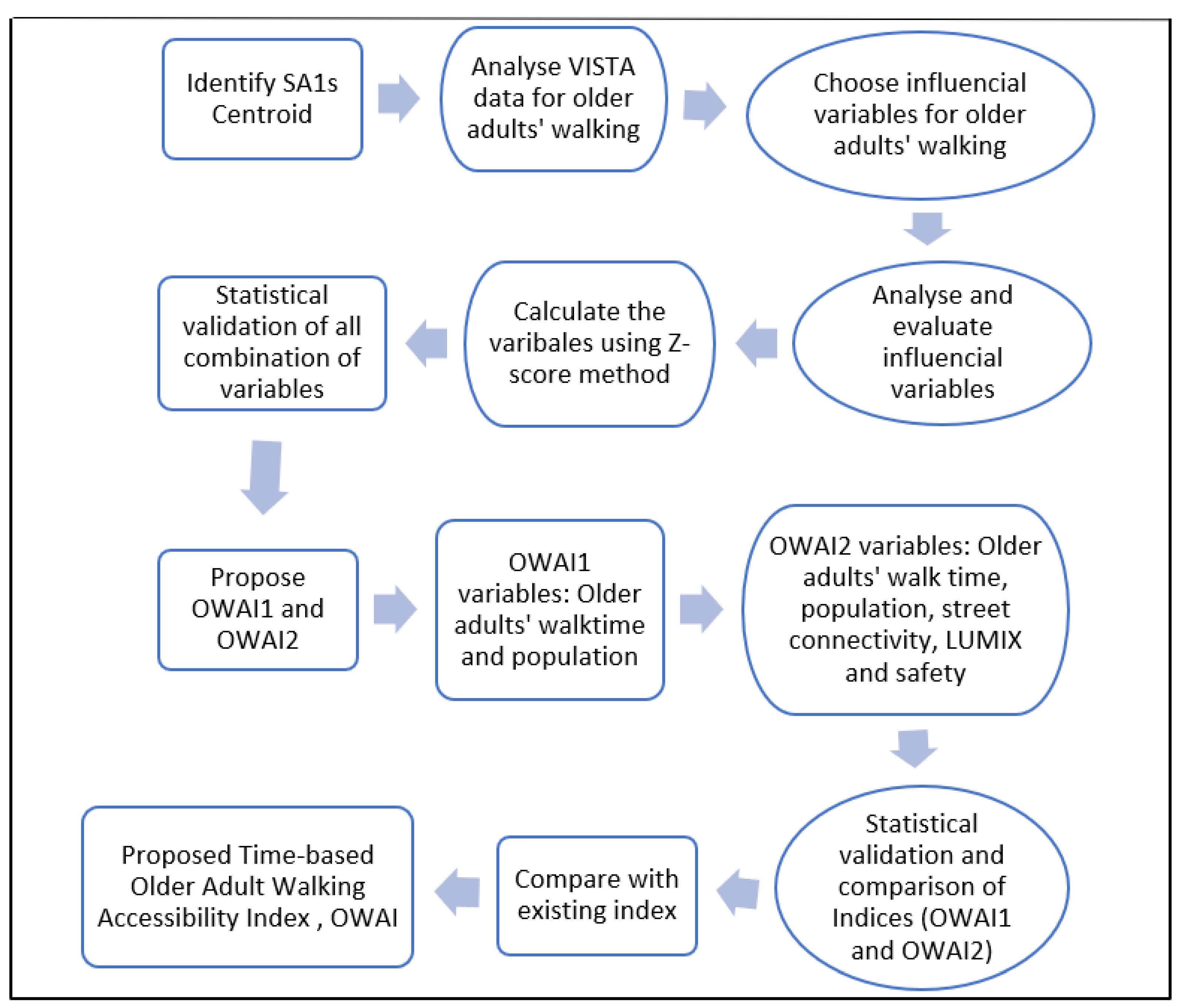 Sustainability 14 13366 g002 Sustainability 14 13366 g002