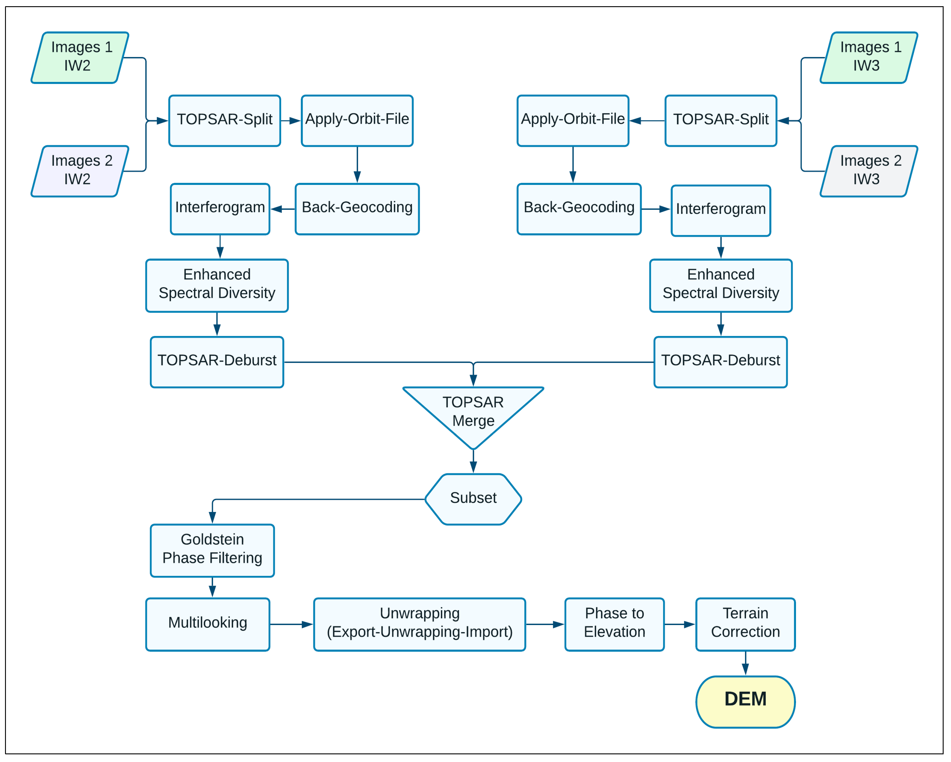 Sustainability 14 13369 g003 Sustainability 14 13369 g003