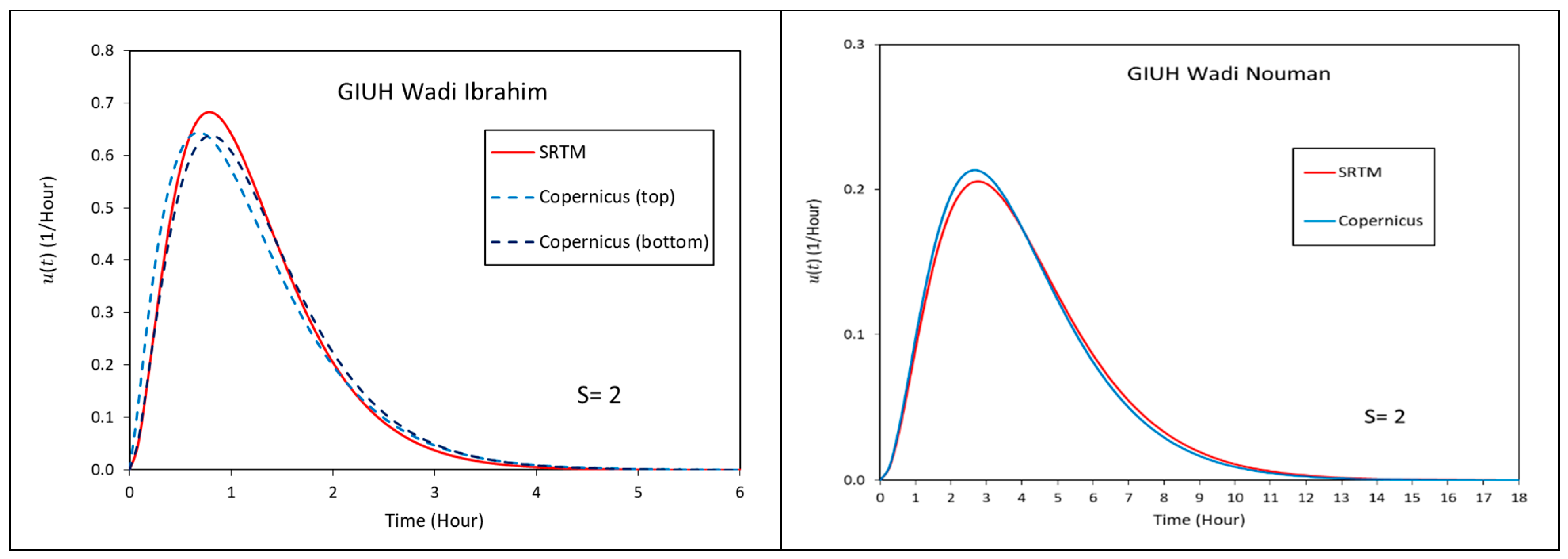 Sustainability 14 13369 g016 Sustainability 14 13369 g016