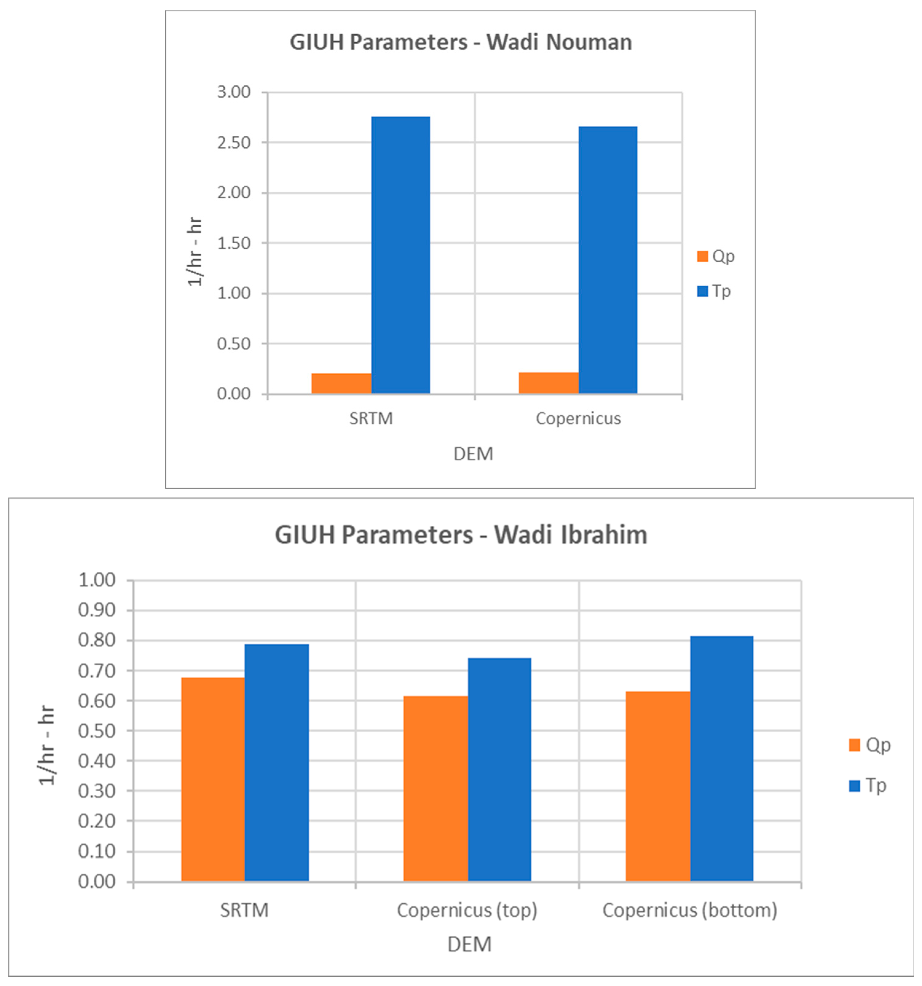 Sustainability 14 13369 g017 Sustainability 14 13369 g017