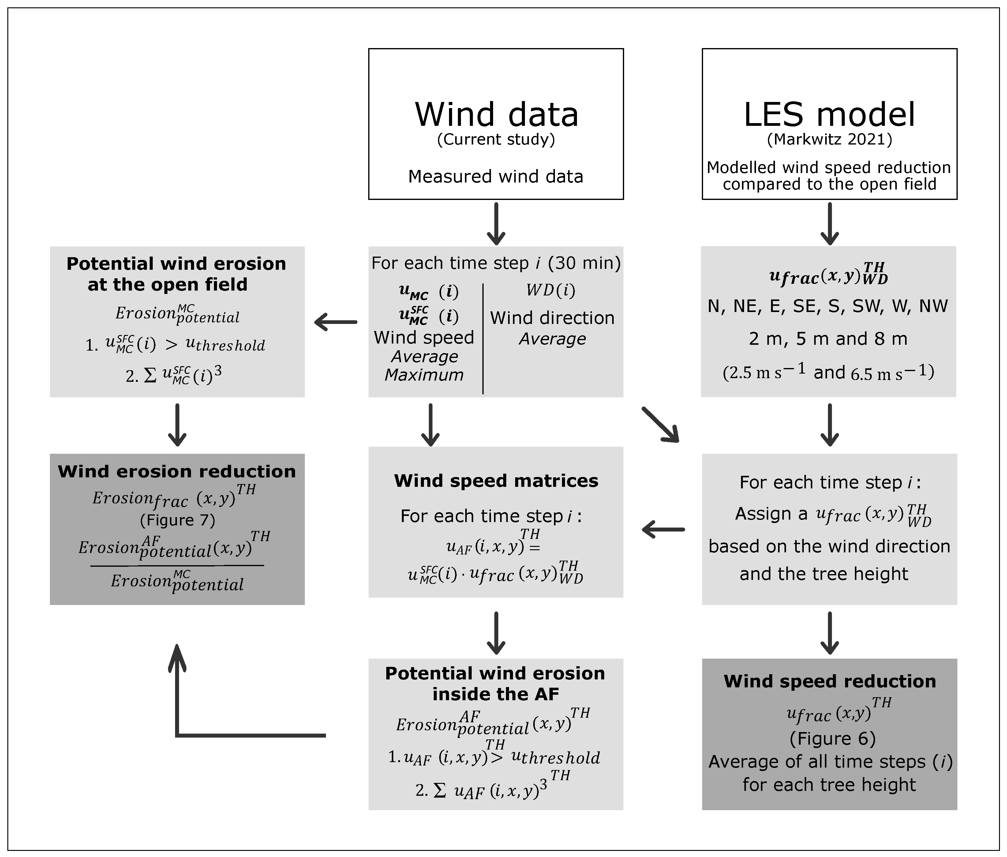 Sustainability 14 13372 g004 Sustainability 14 13372 g004