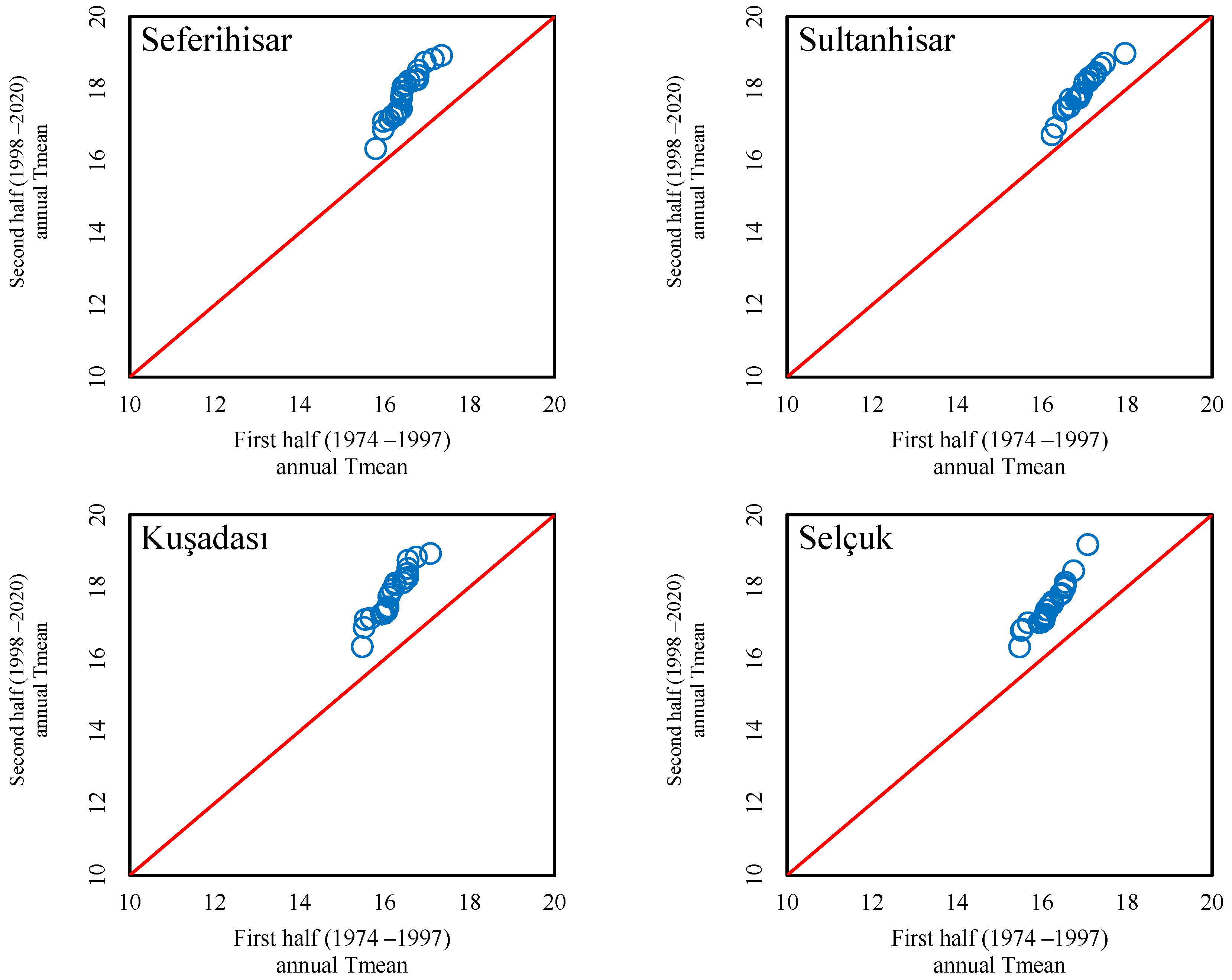 Sustainability 14 13380 g002a