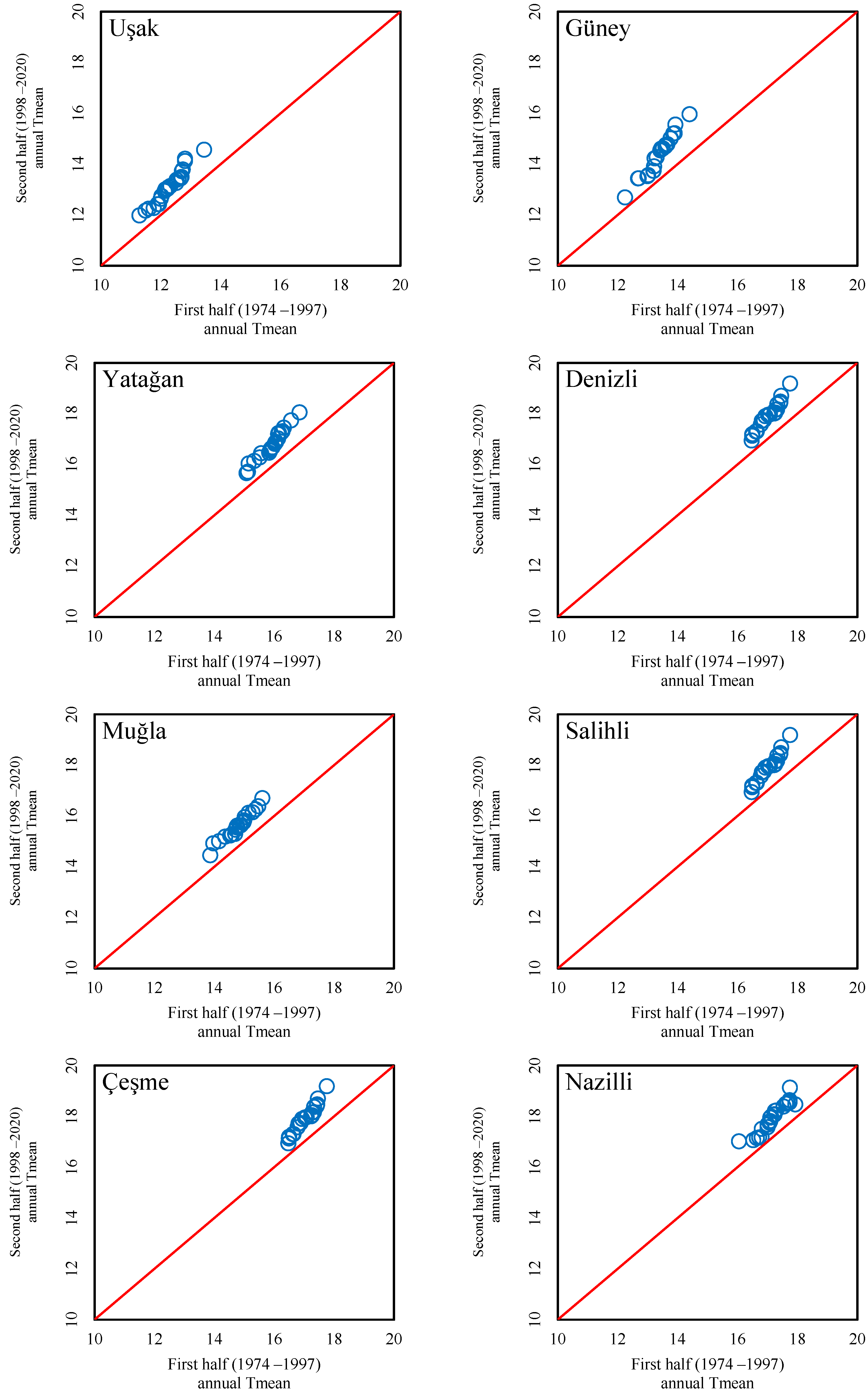 Sustainability 14 13380 g002b