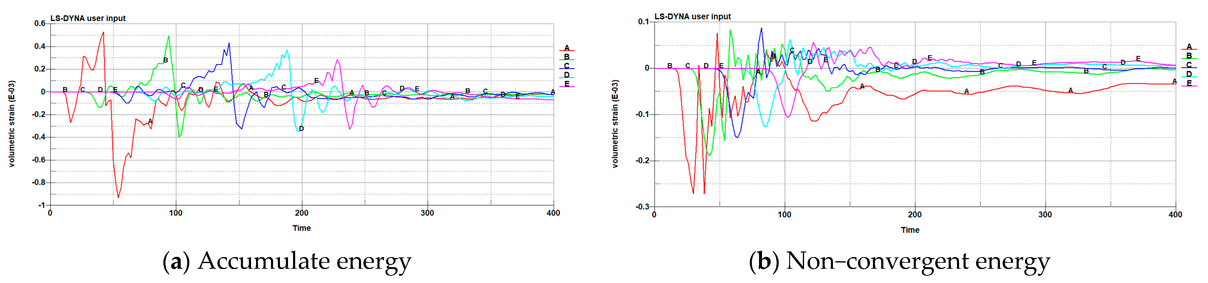 Sustainability 14 13381 g008 550
