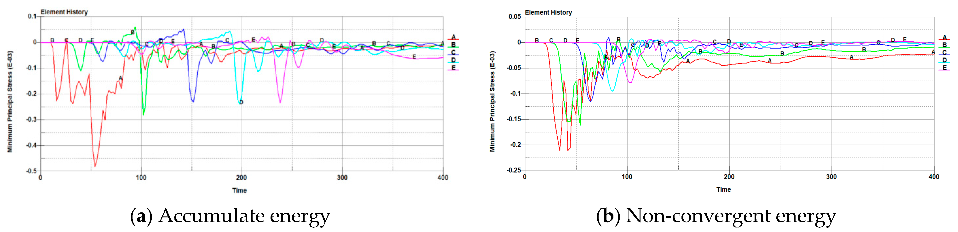 Sustainability 14 13381 g017 550