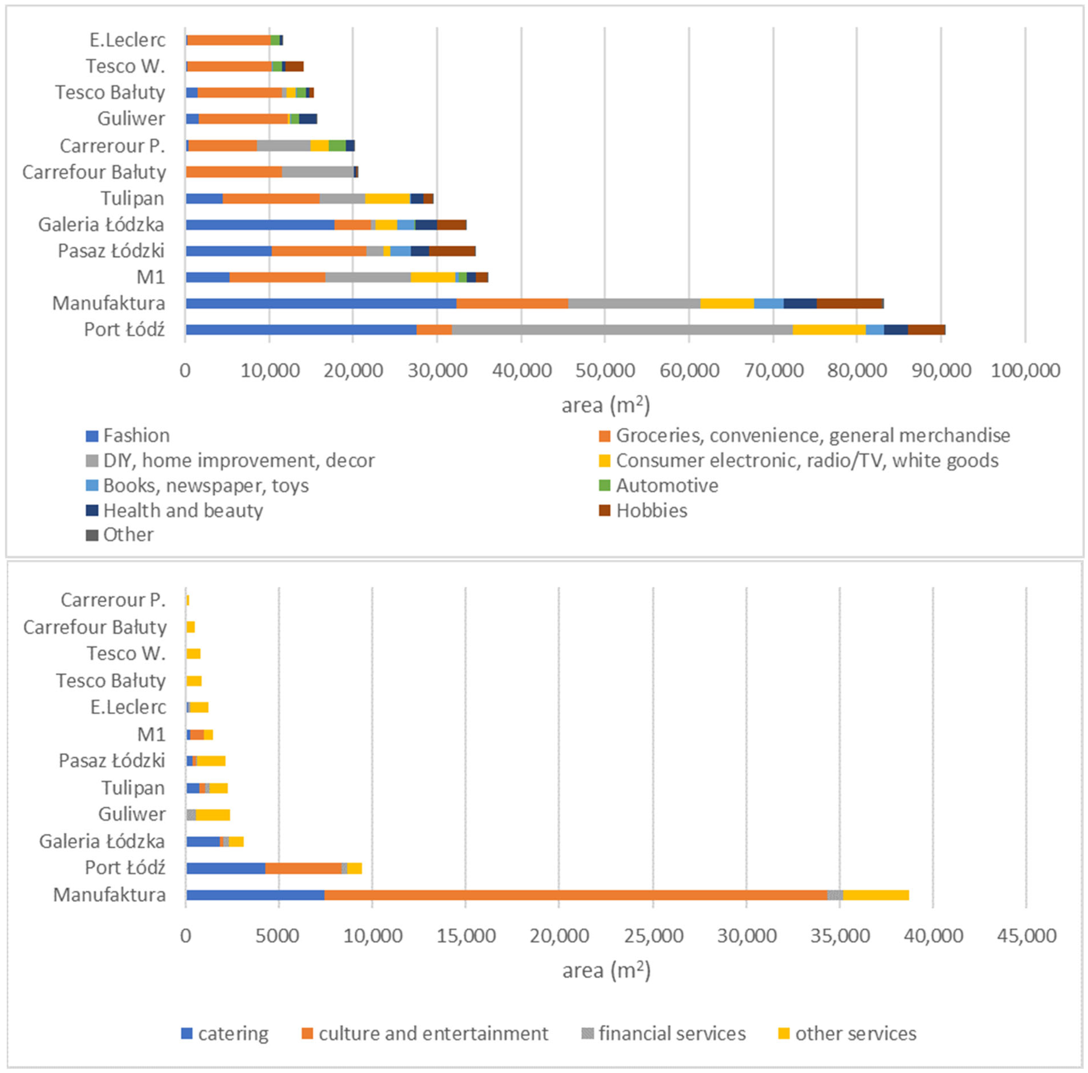 Sustainability 14 13383 g004