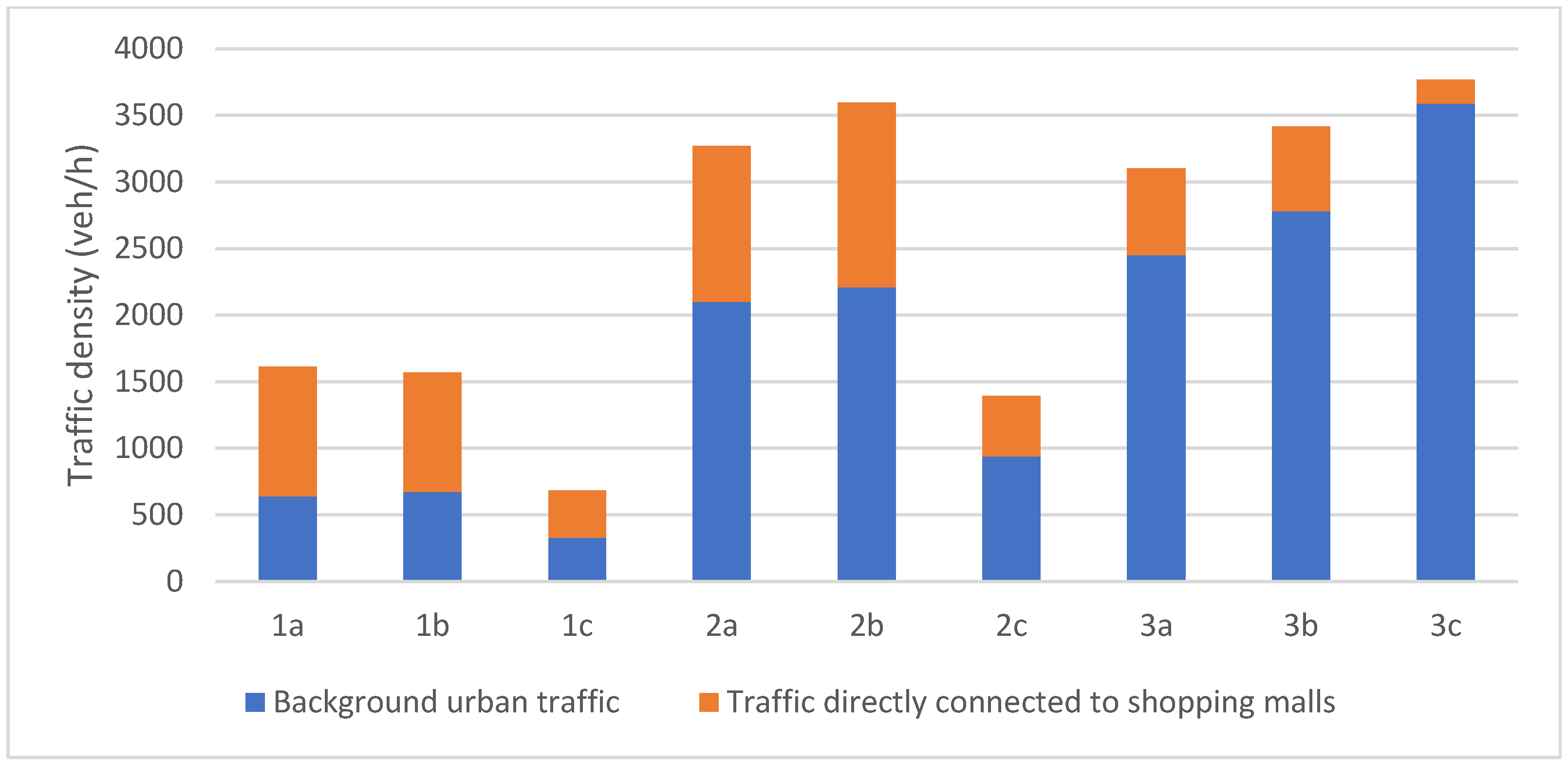 Sustainability 14 13383 g005