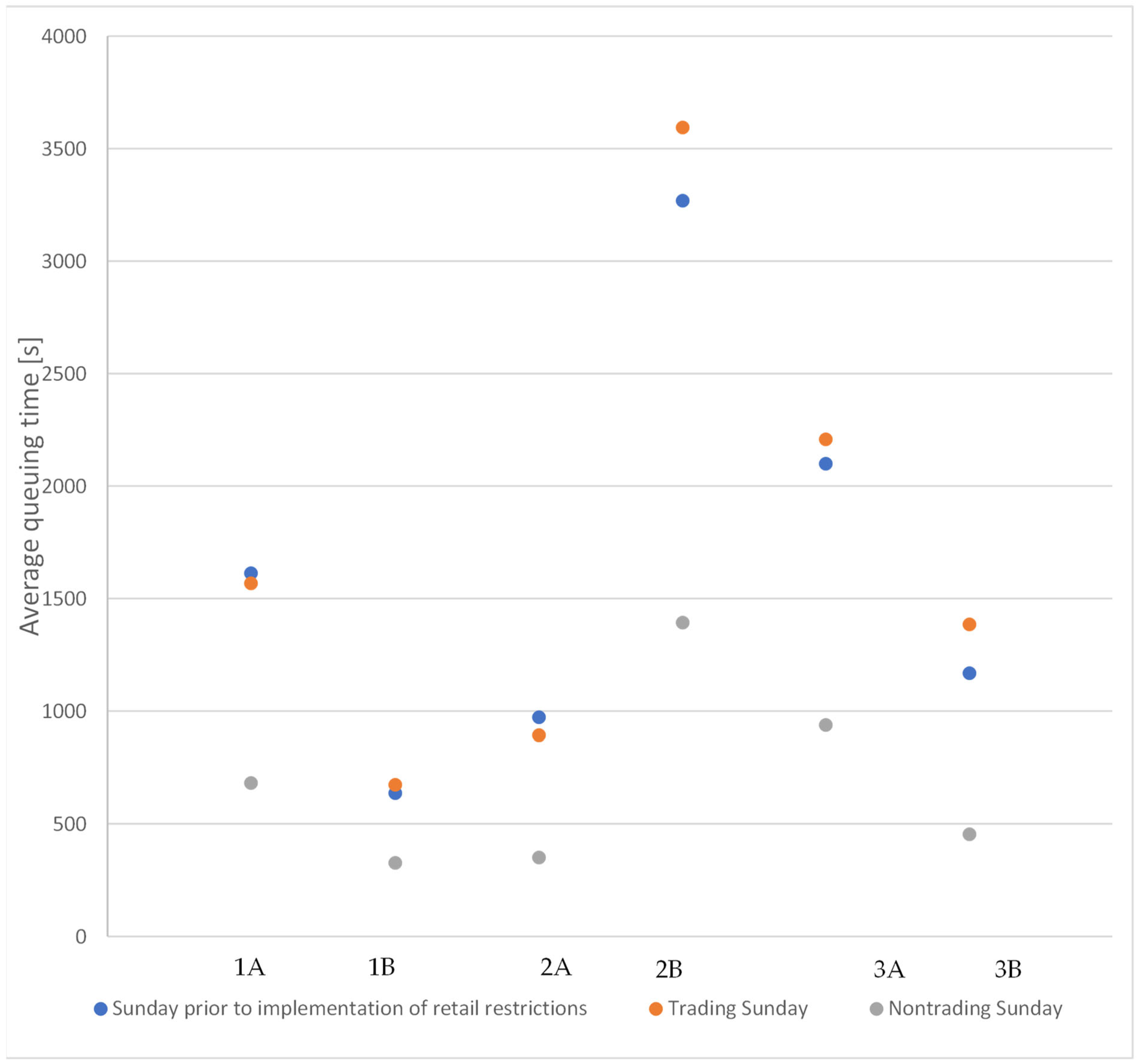 Sustainability 14 13383 g006