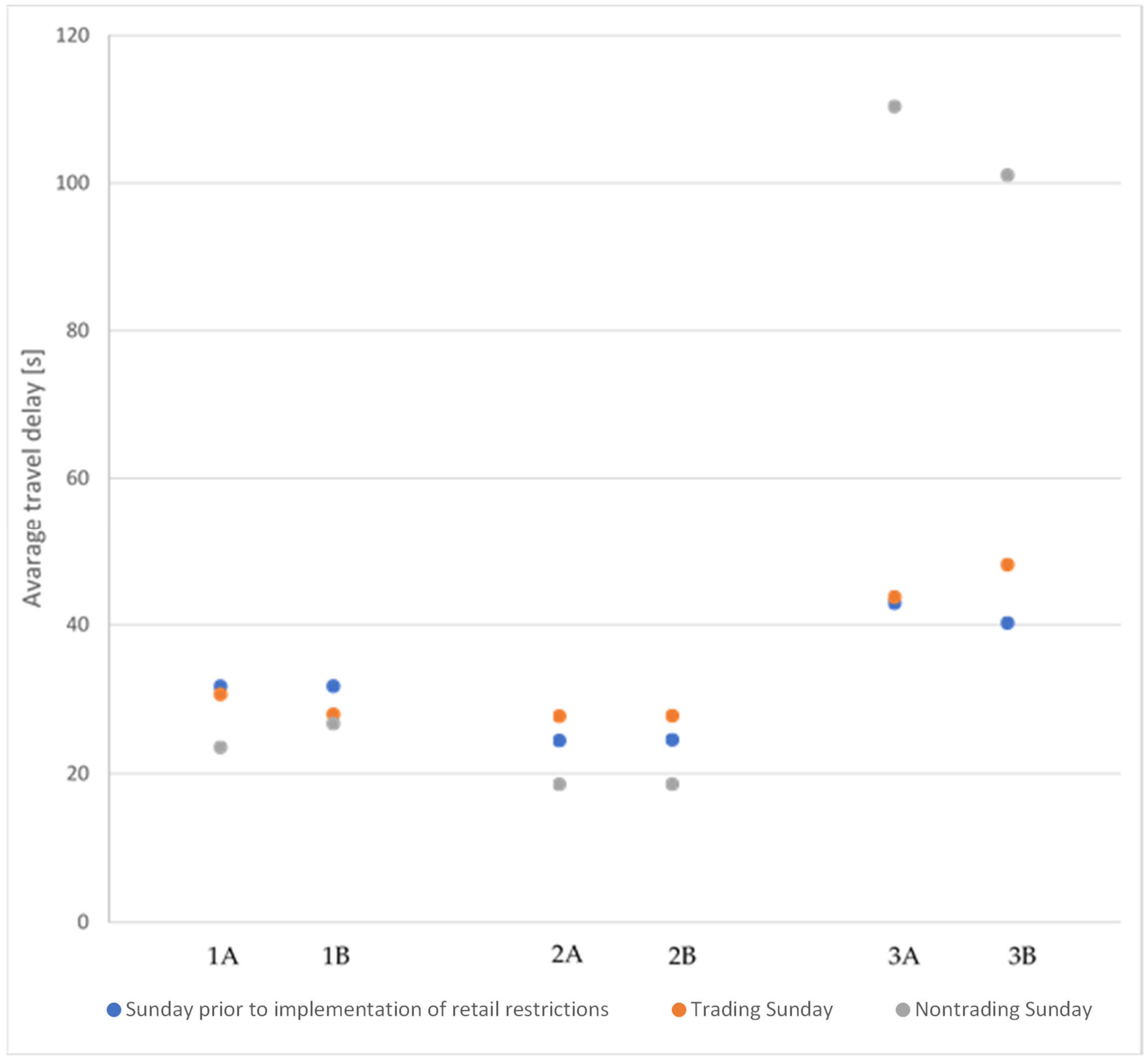 Sustainability 14 13383 g007