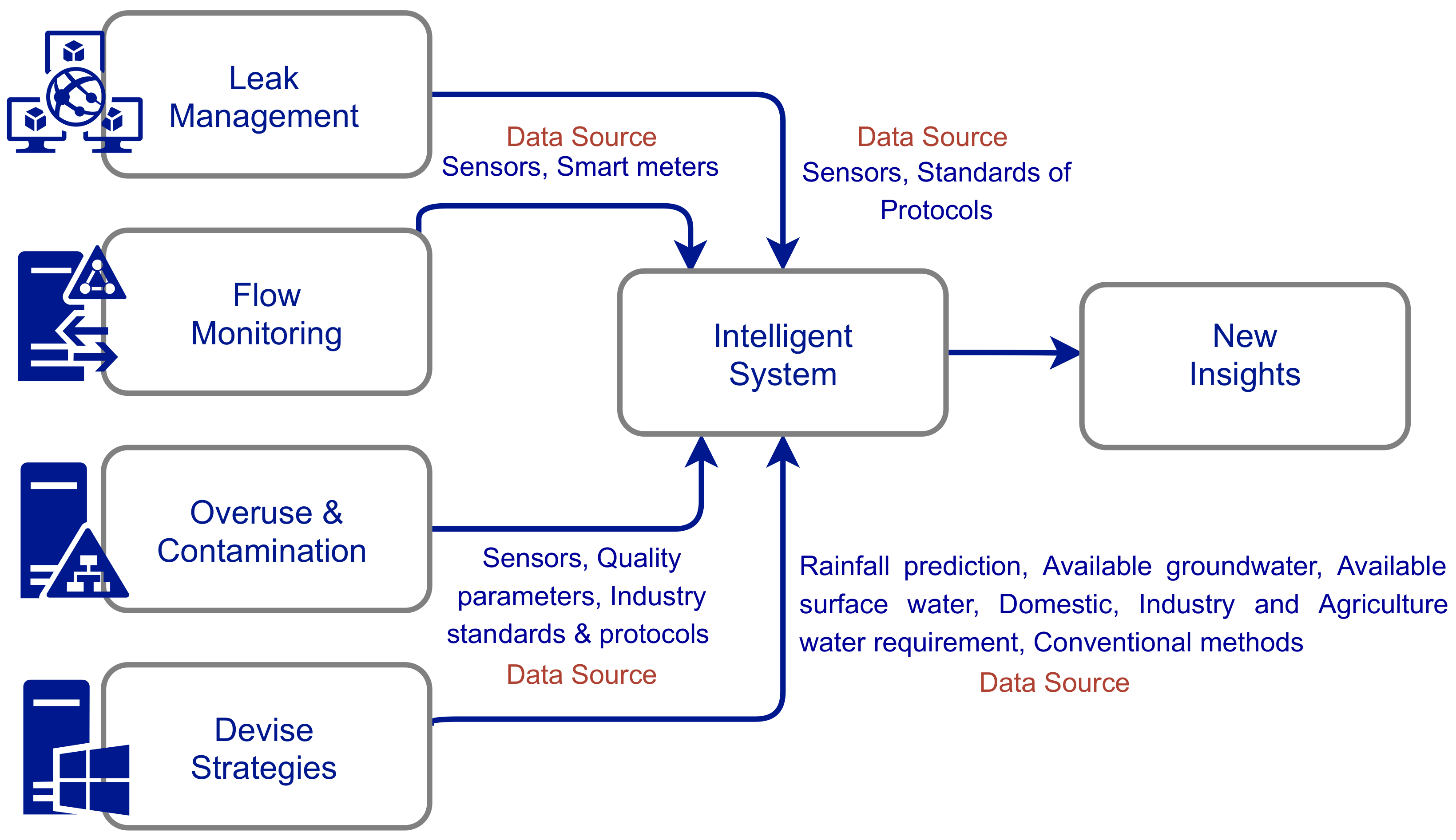 Sustainability, Free Full-Text