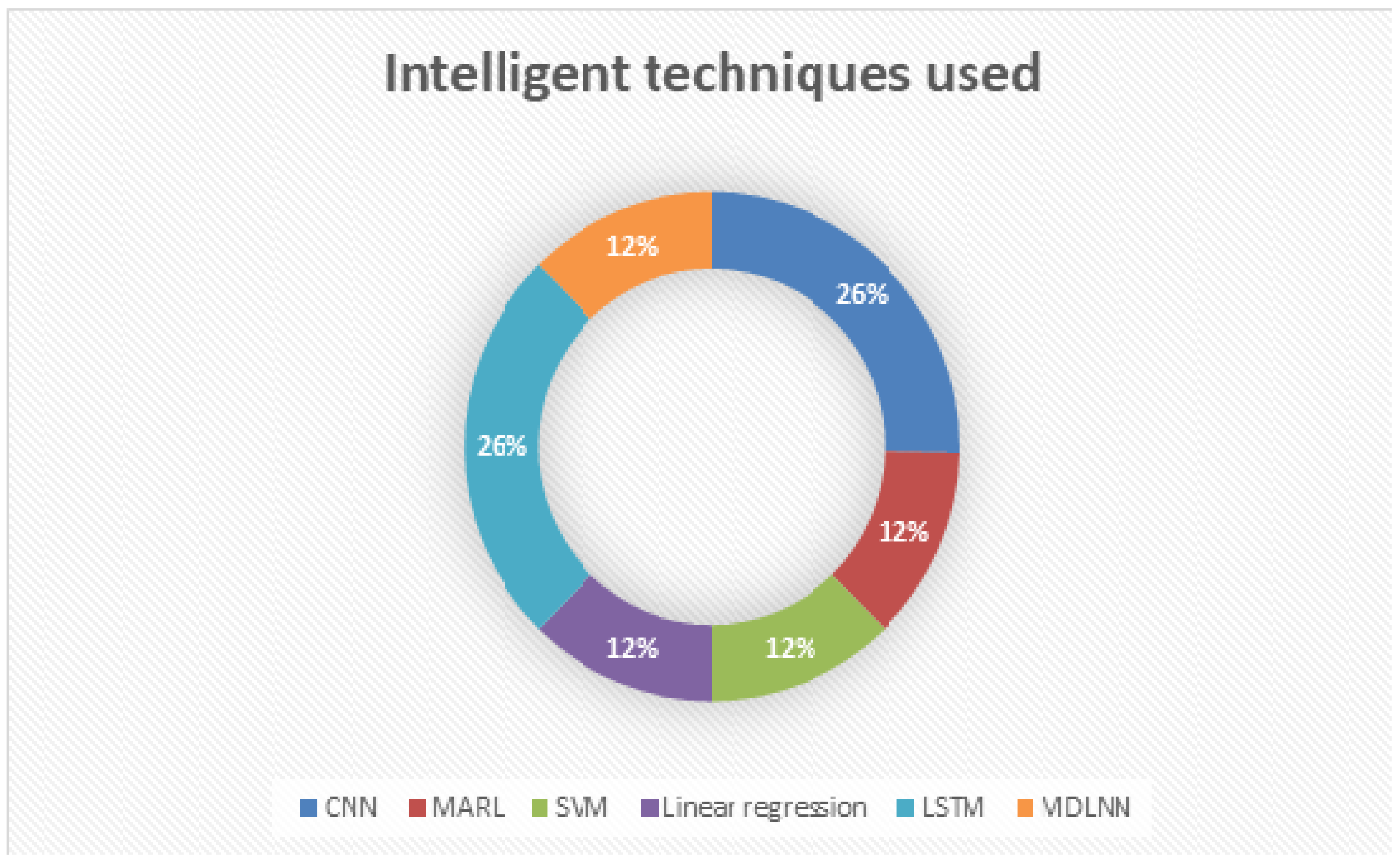 Sustainability 14 13384 g004 Sustainability 14 13384 g004
