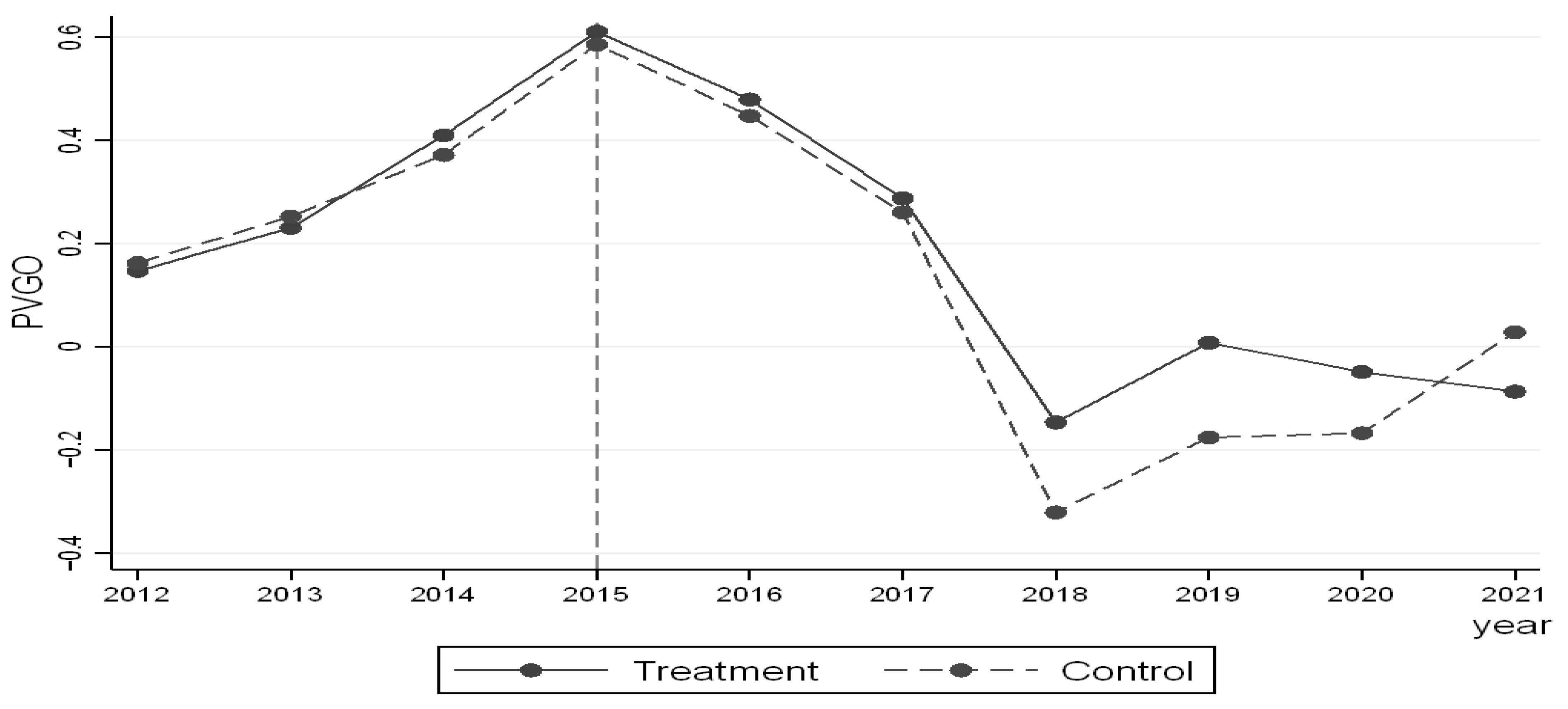 Sustainability 14 13394 g005 Sustainability 14 13394 g005