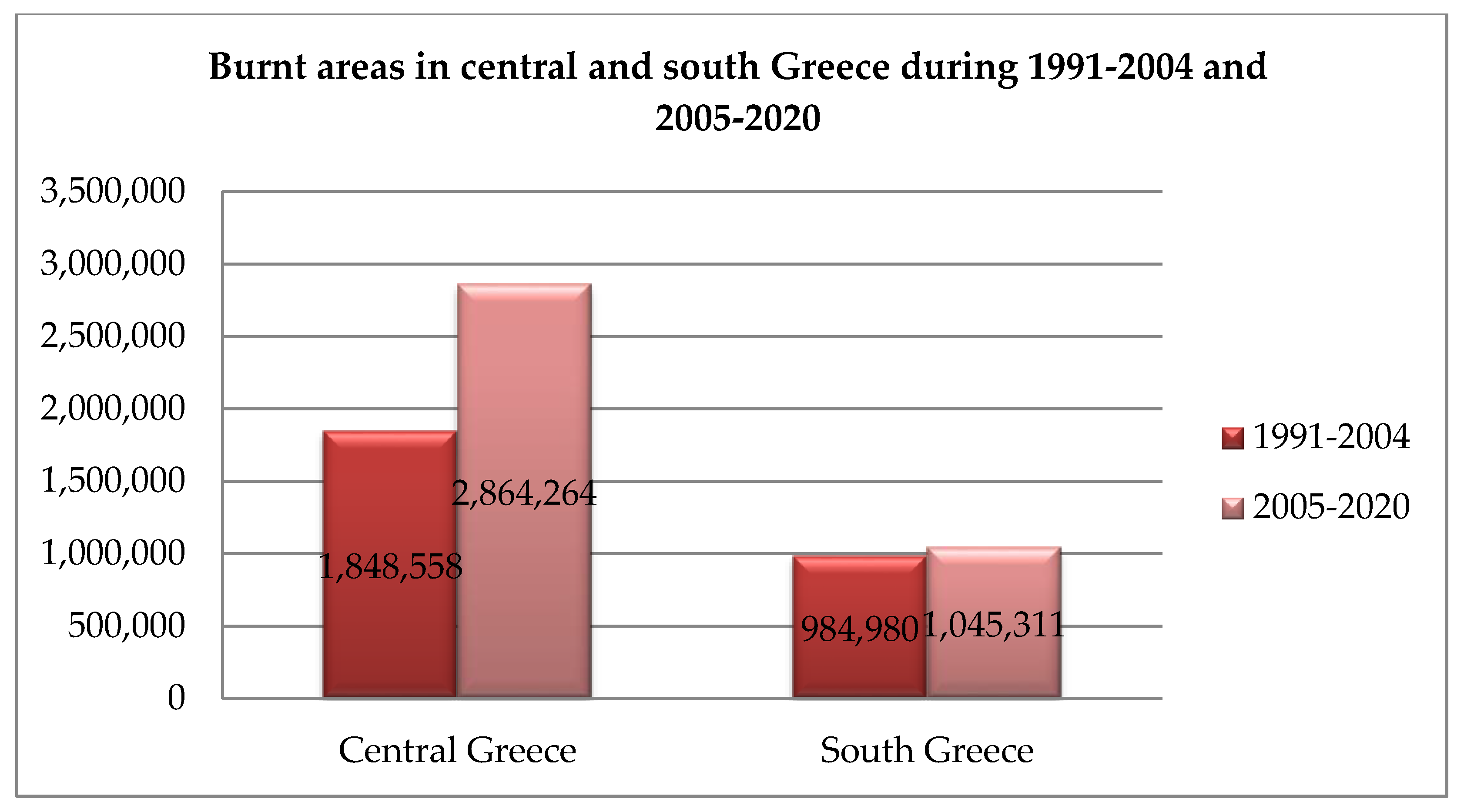 Sustainability 14 13395 g006 Sustainability 14 13395 g006