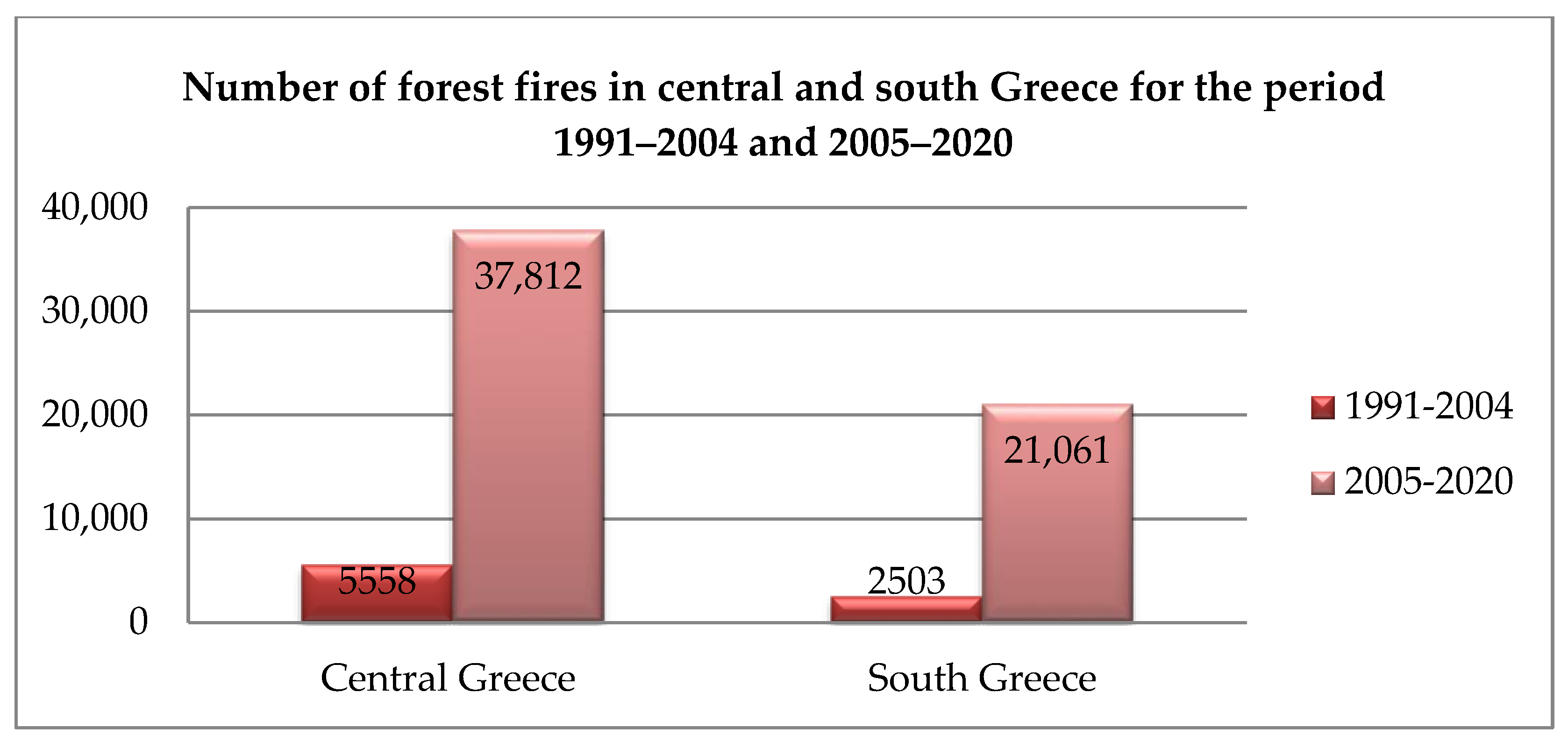 Sustainability 14 13395 g007 Sustainability 14 13395 g007