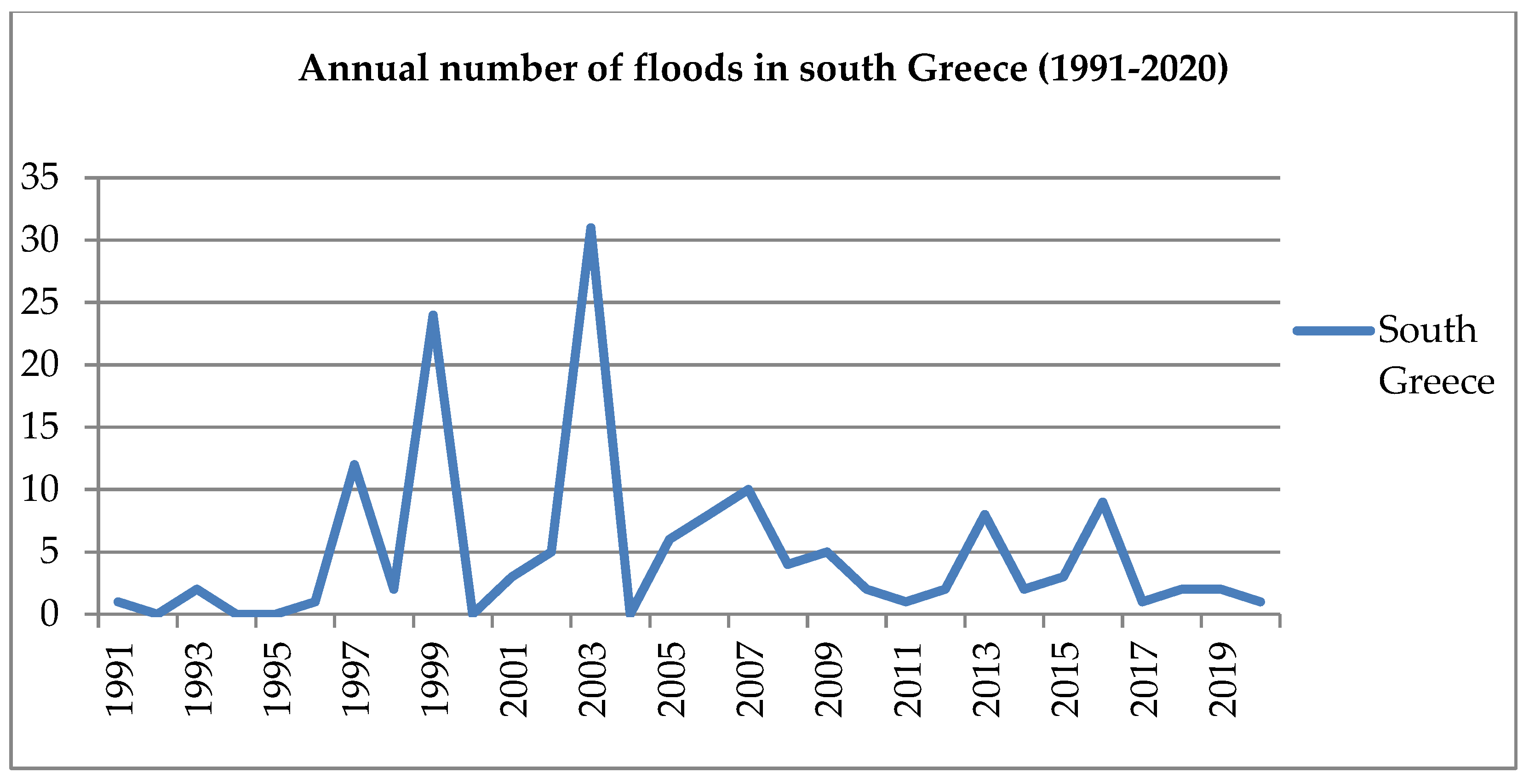 Sustainability 14 13395 g010 Sustainability 14 13395 g010