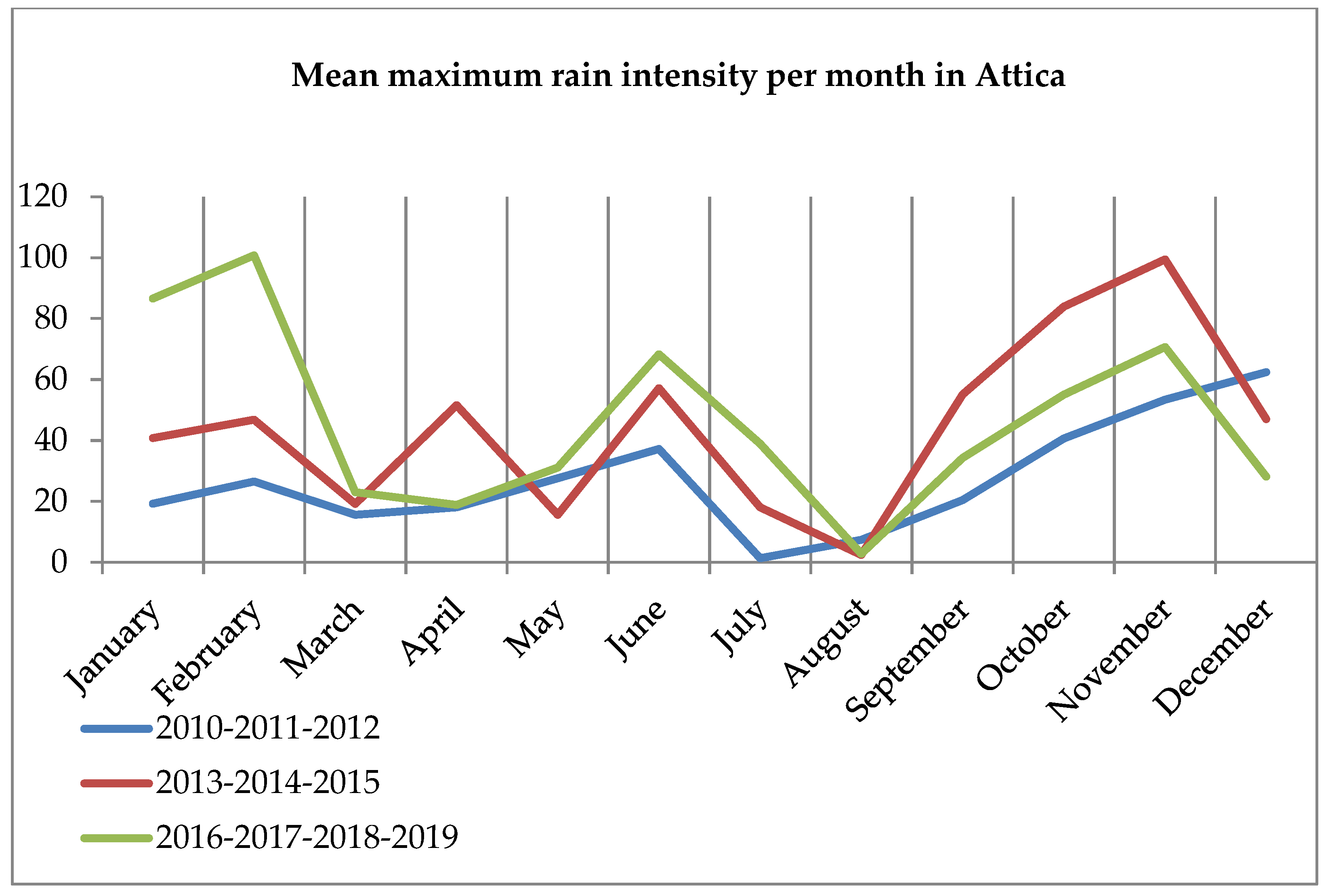 Sustainability 14 13395 g013 Sustainability 14 13395 g013