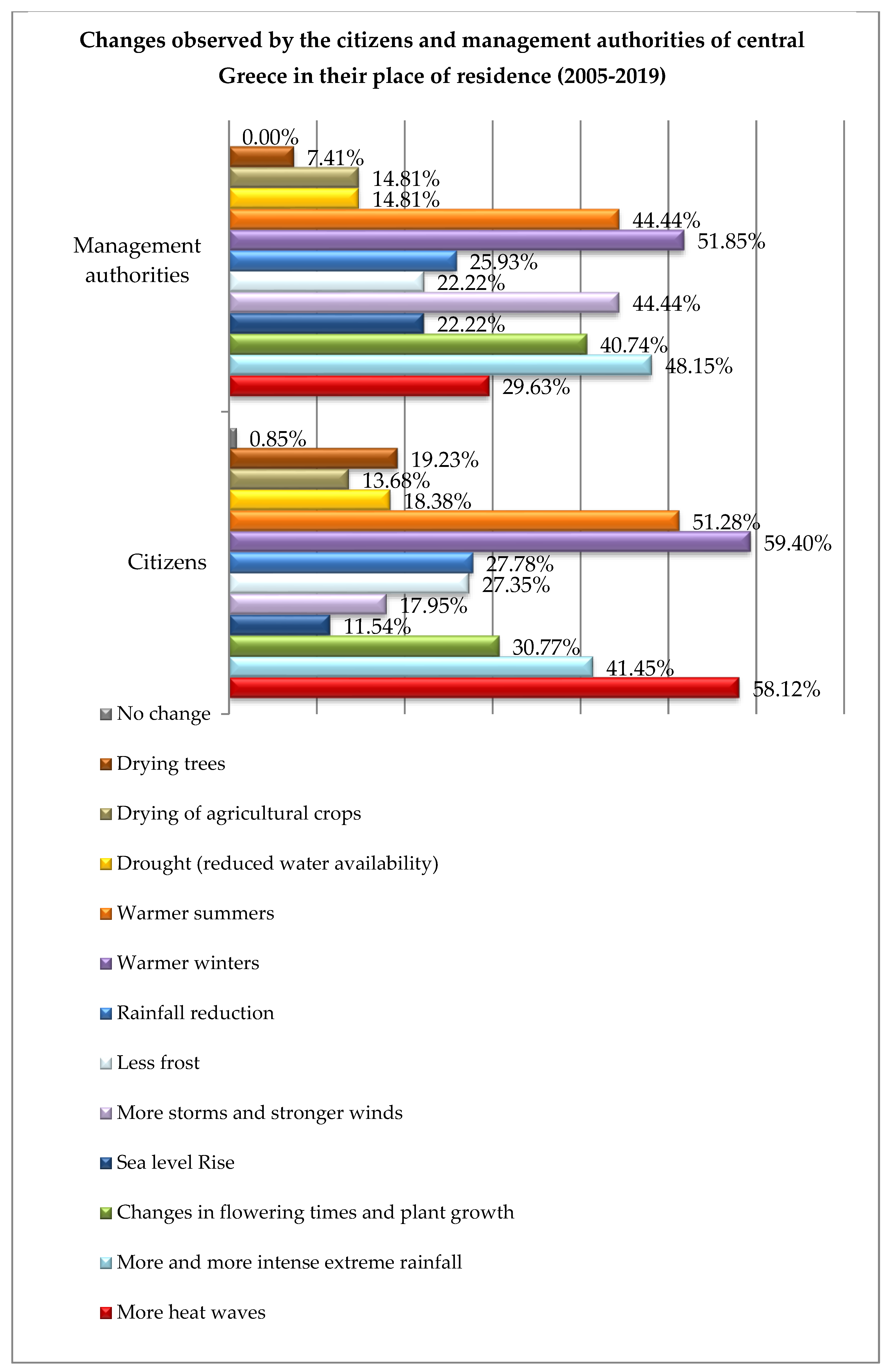 Sustainability 14 13395 g016 Sustainability 14 13395 g016