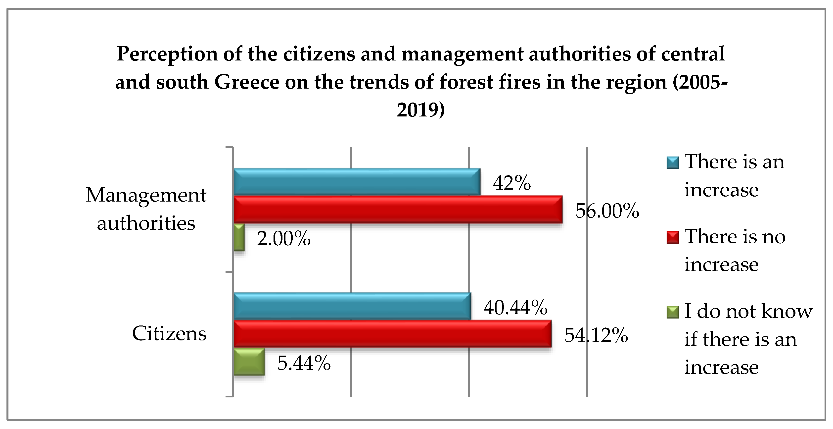 Sustainability 14 13395 g018 Sustainability 14 13395 g018
