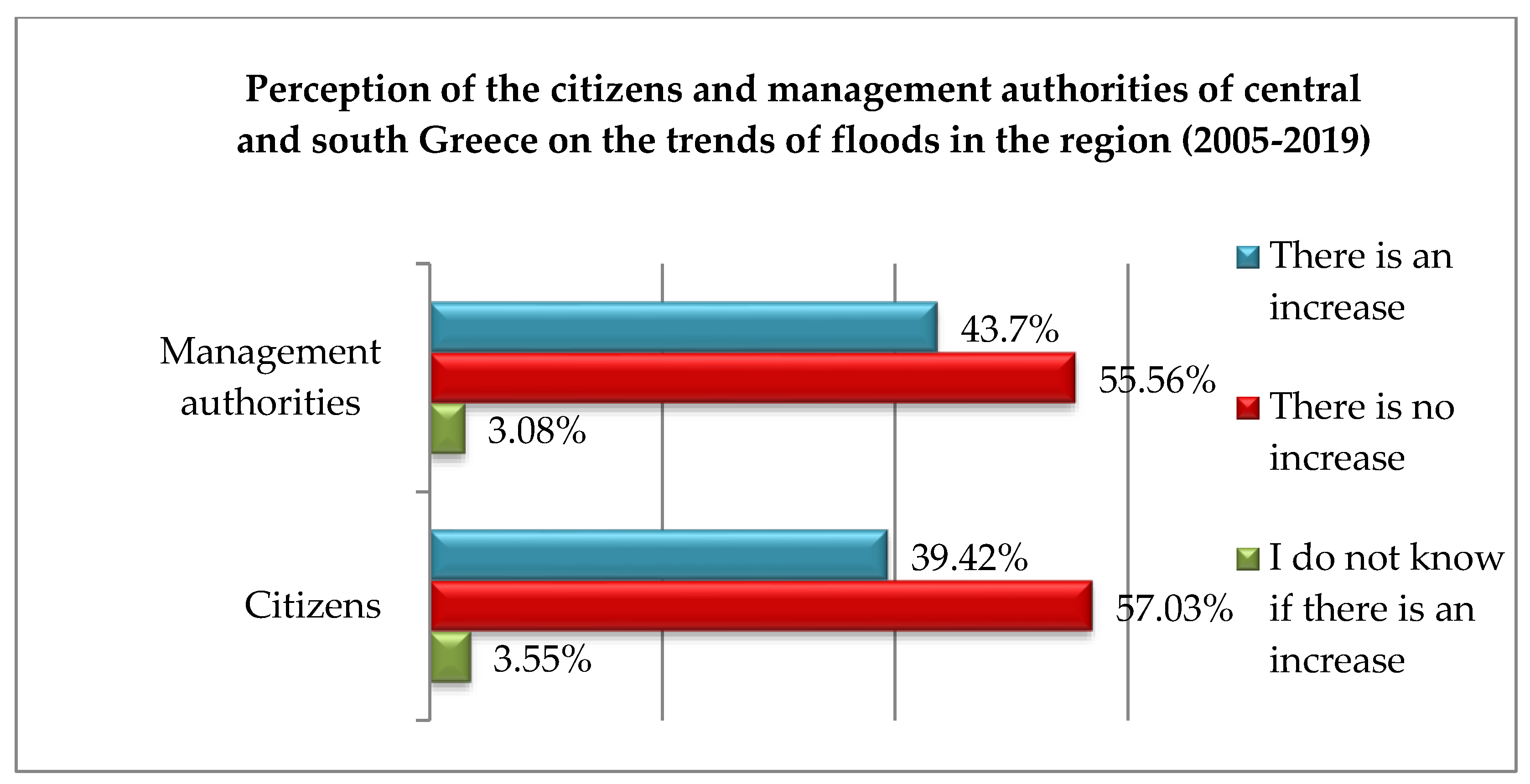 Sustainability 14 13395 g019 Sustainability 14 13395 g019