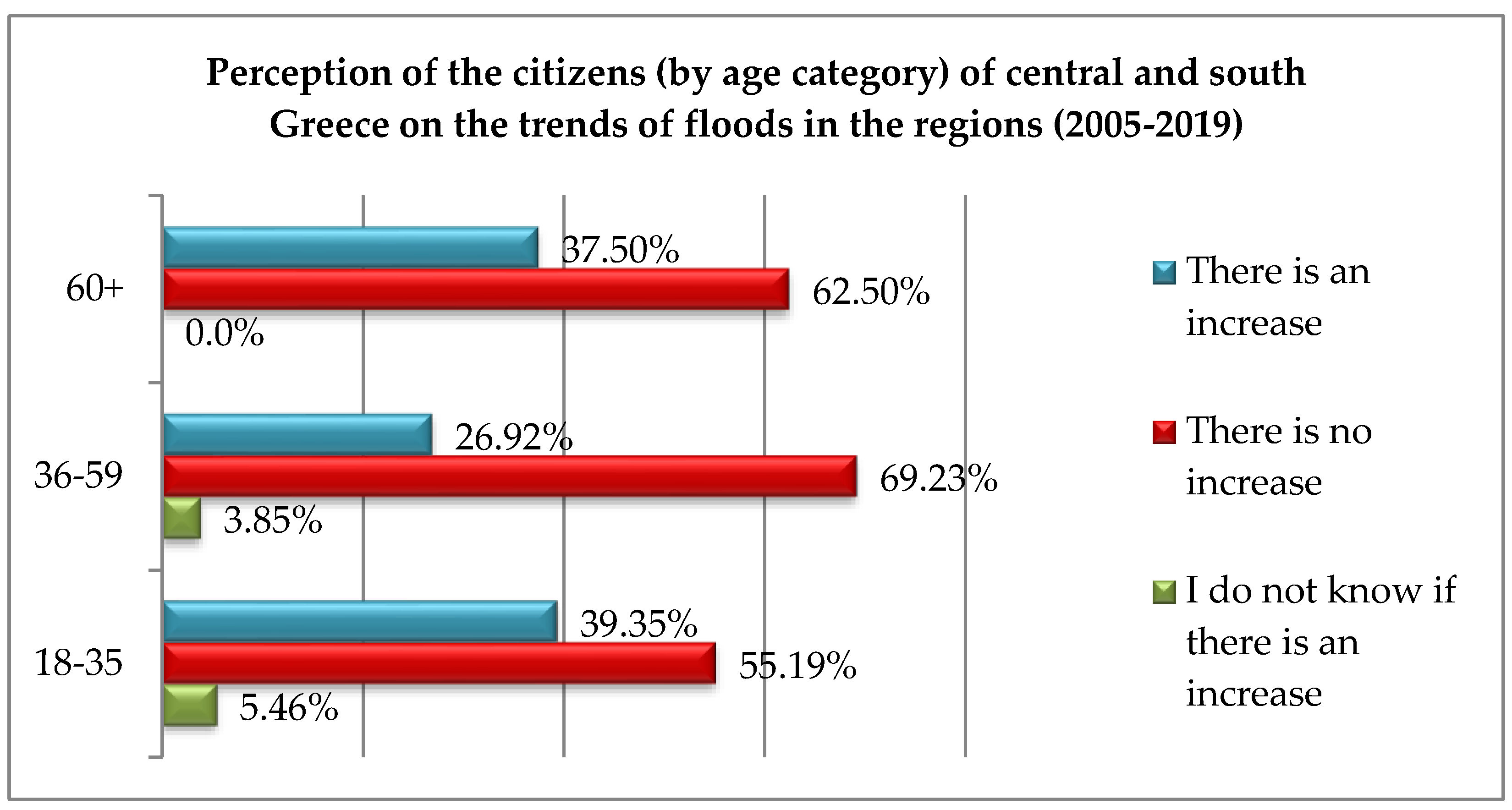 Sustainability 14 13395 g021 Sustainability 14 13395 g021