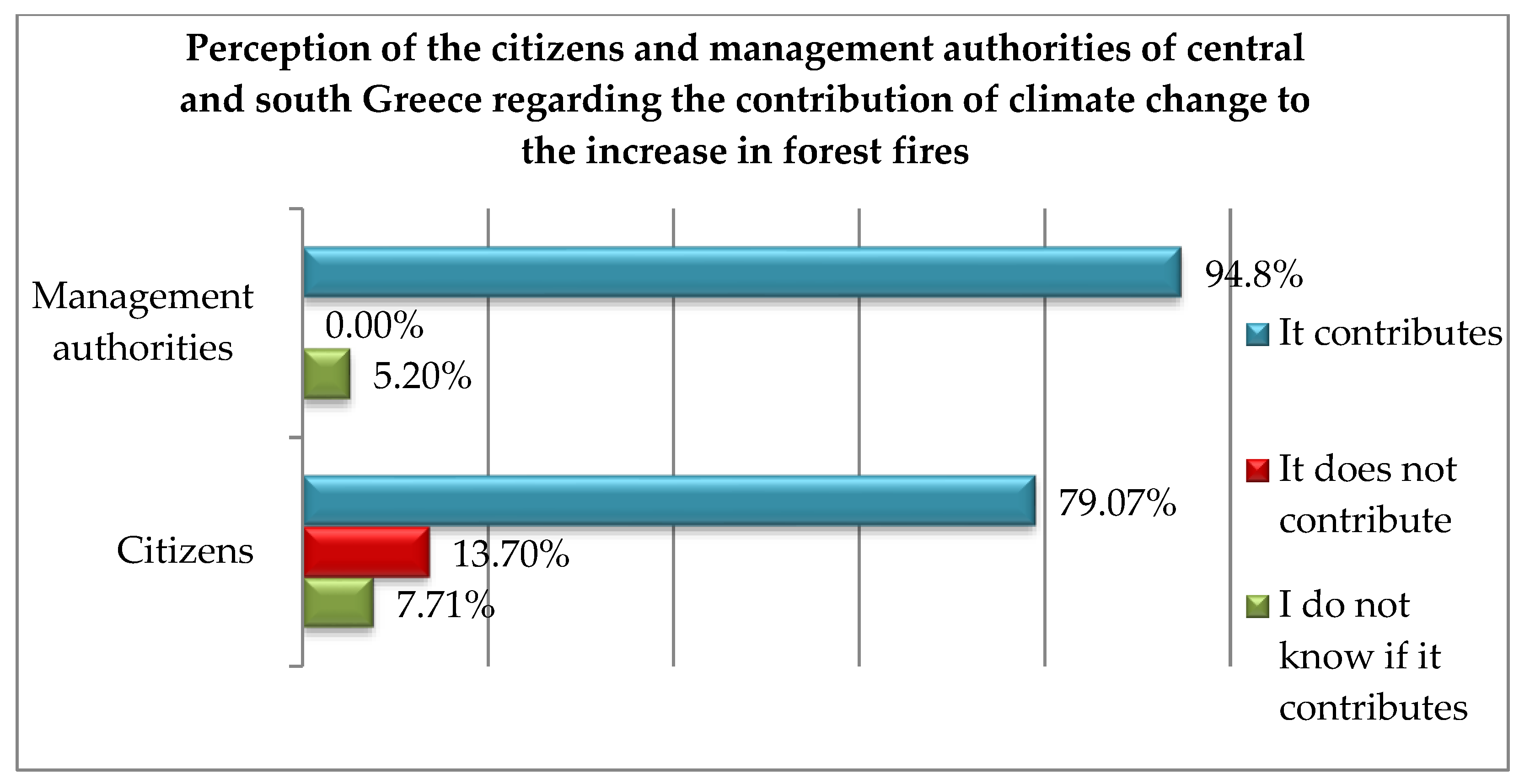 Sustainability 14 13395 g022 Sustainability 14 13395 g022