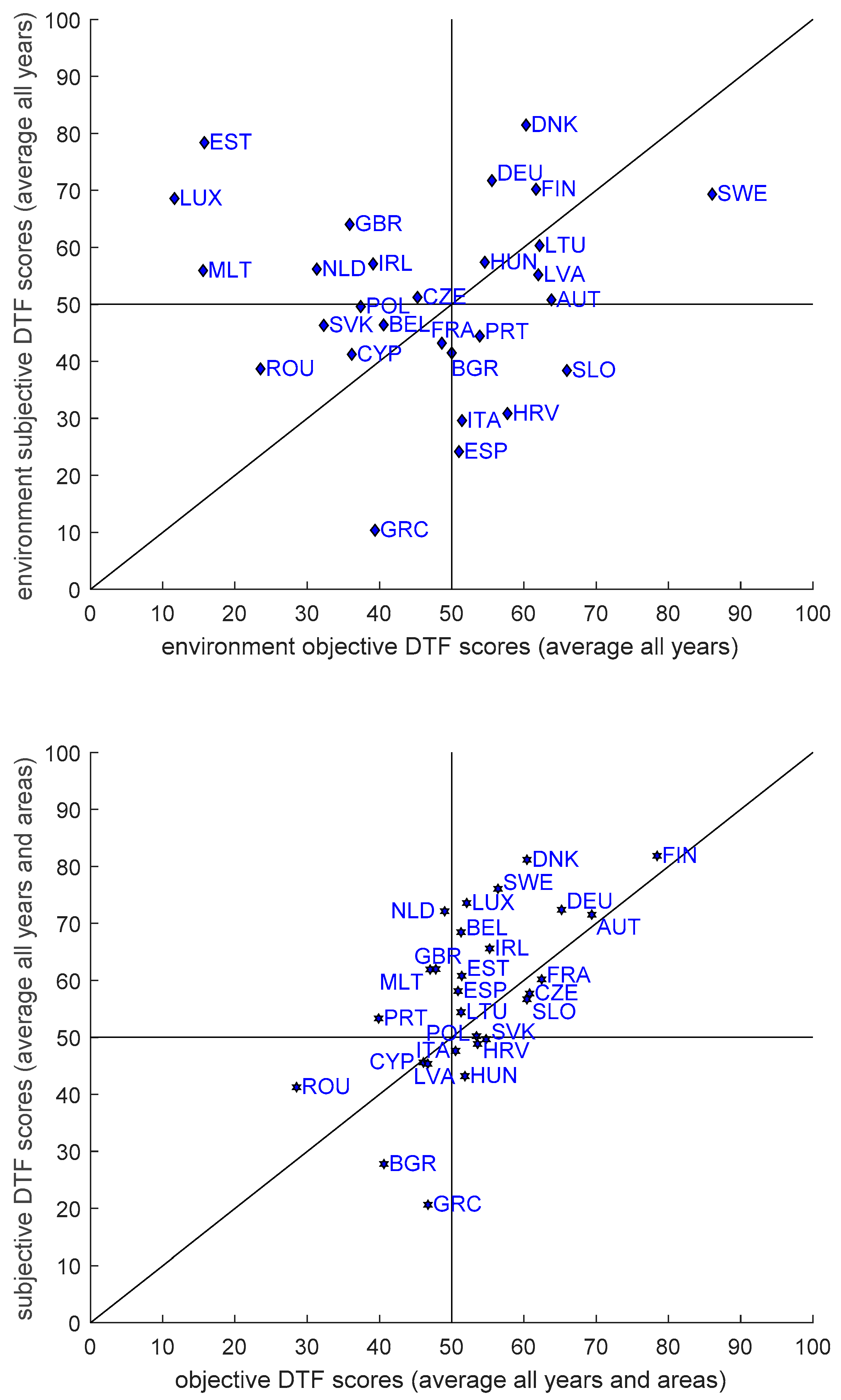 Sustainability 14 13404 g001c Sustainability 14 13404 g001c