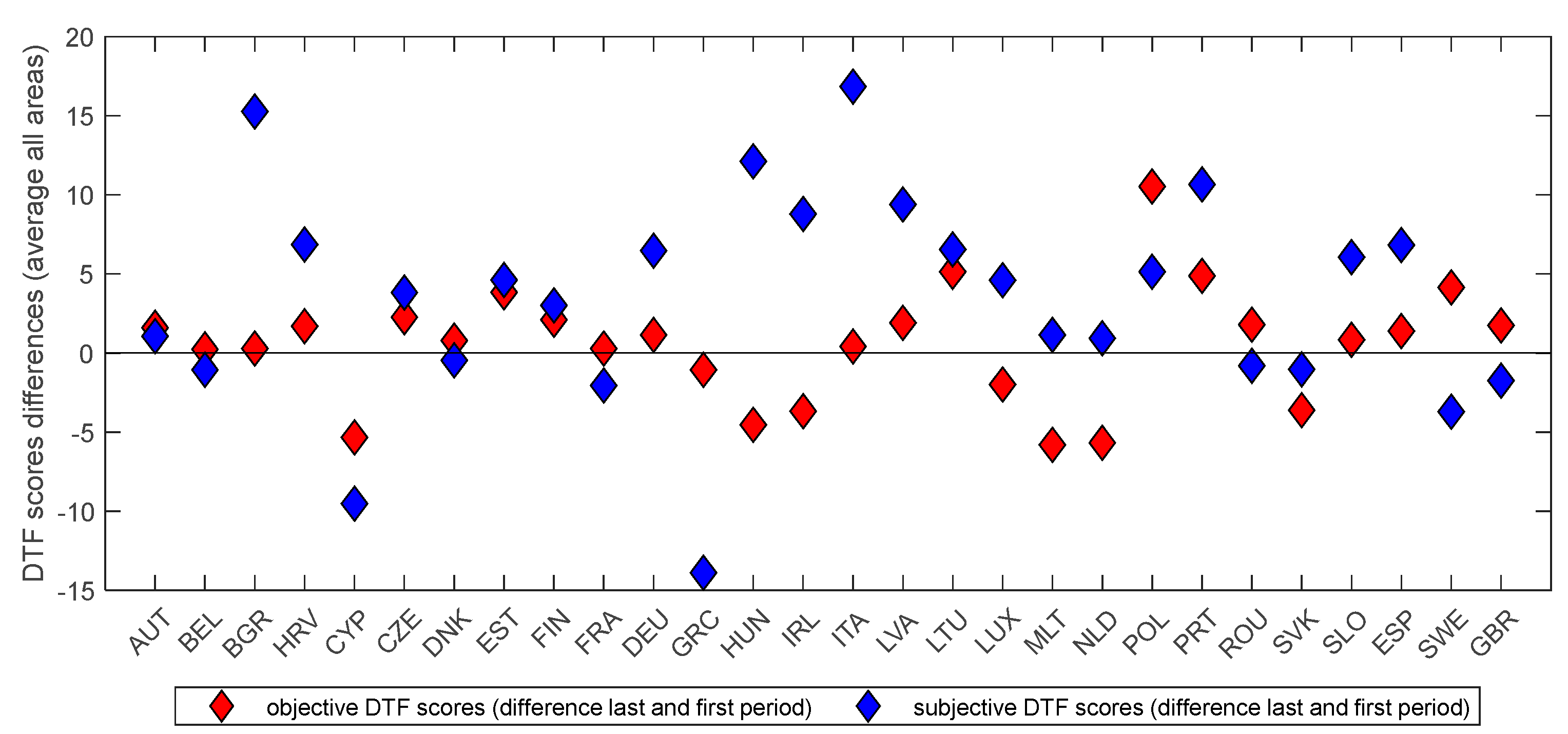 Sustainability 14 13404 g004 Sustainability 14 13404 g004